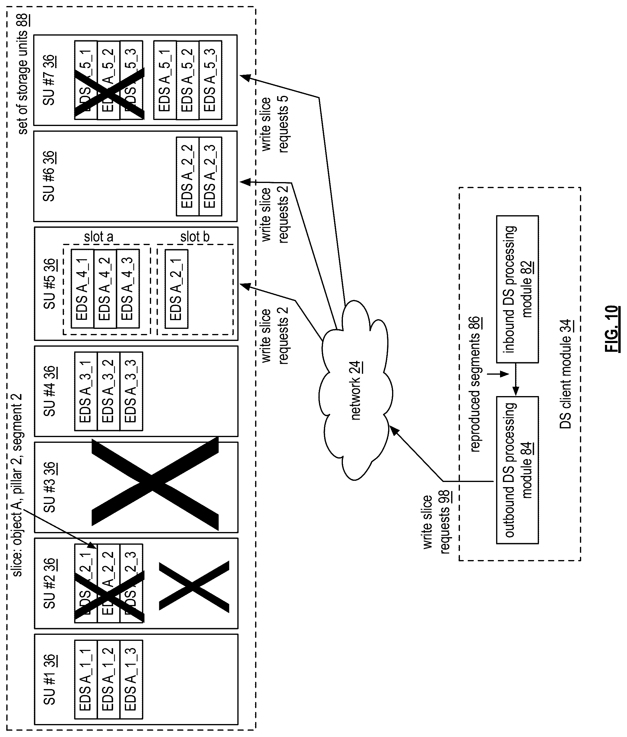 Patent US12353287 Figure 6 – Storing encoded data slices in primary storage slots