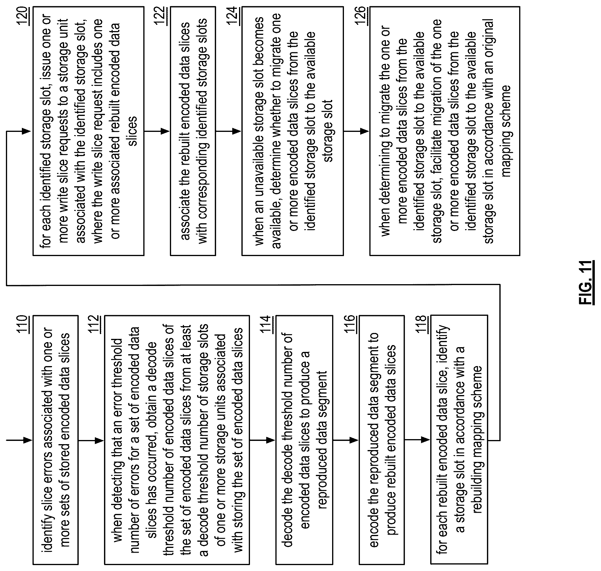 Patent US12353287 Figure 7 – Storing encoded data slices in primary storage slots