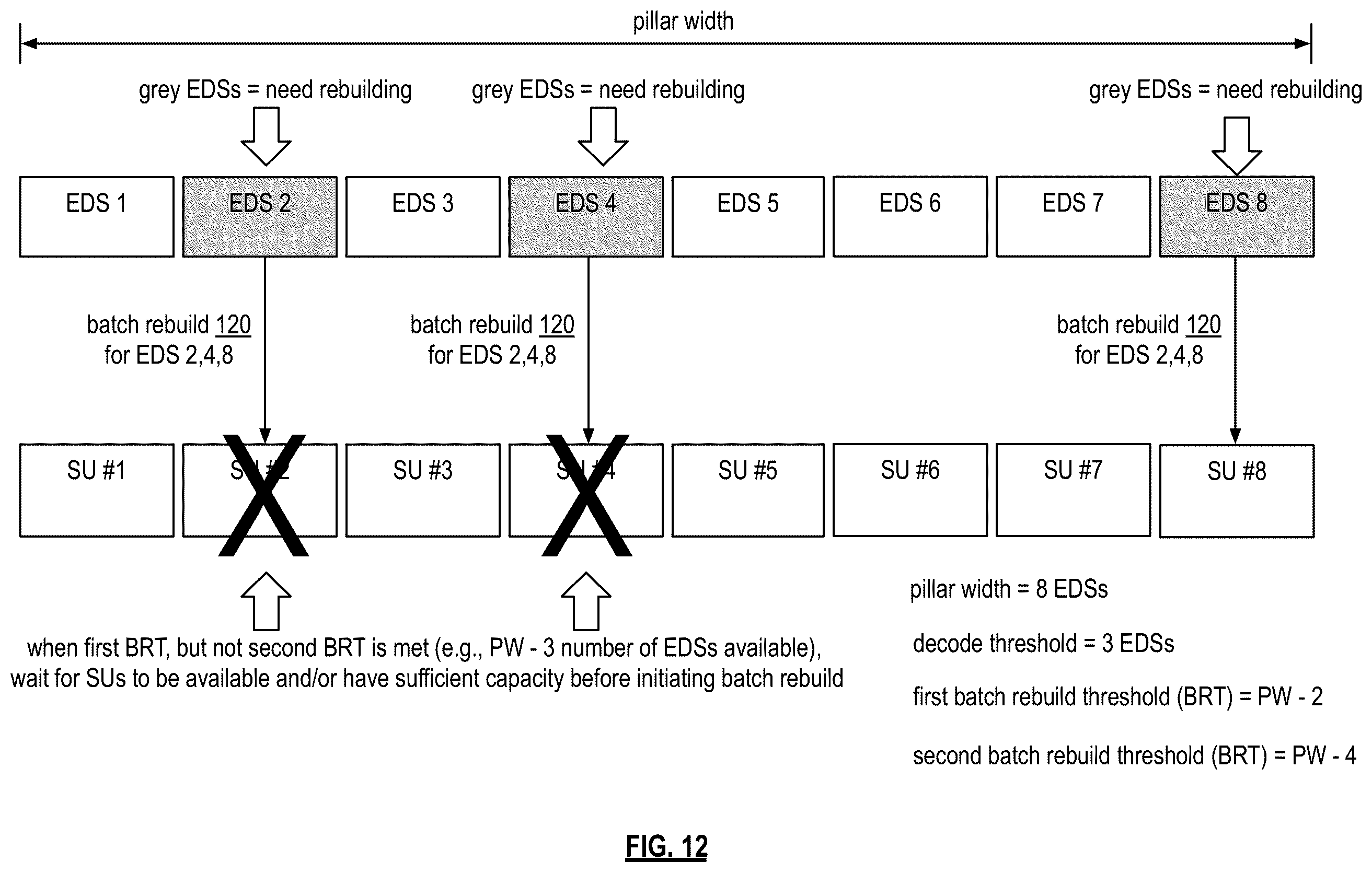 Patent US12353287 Figure 8 – Storing encoded data slices in primary storage slots