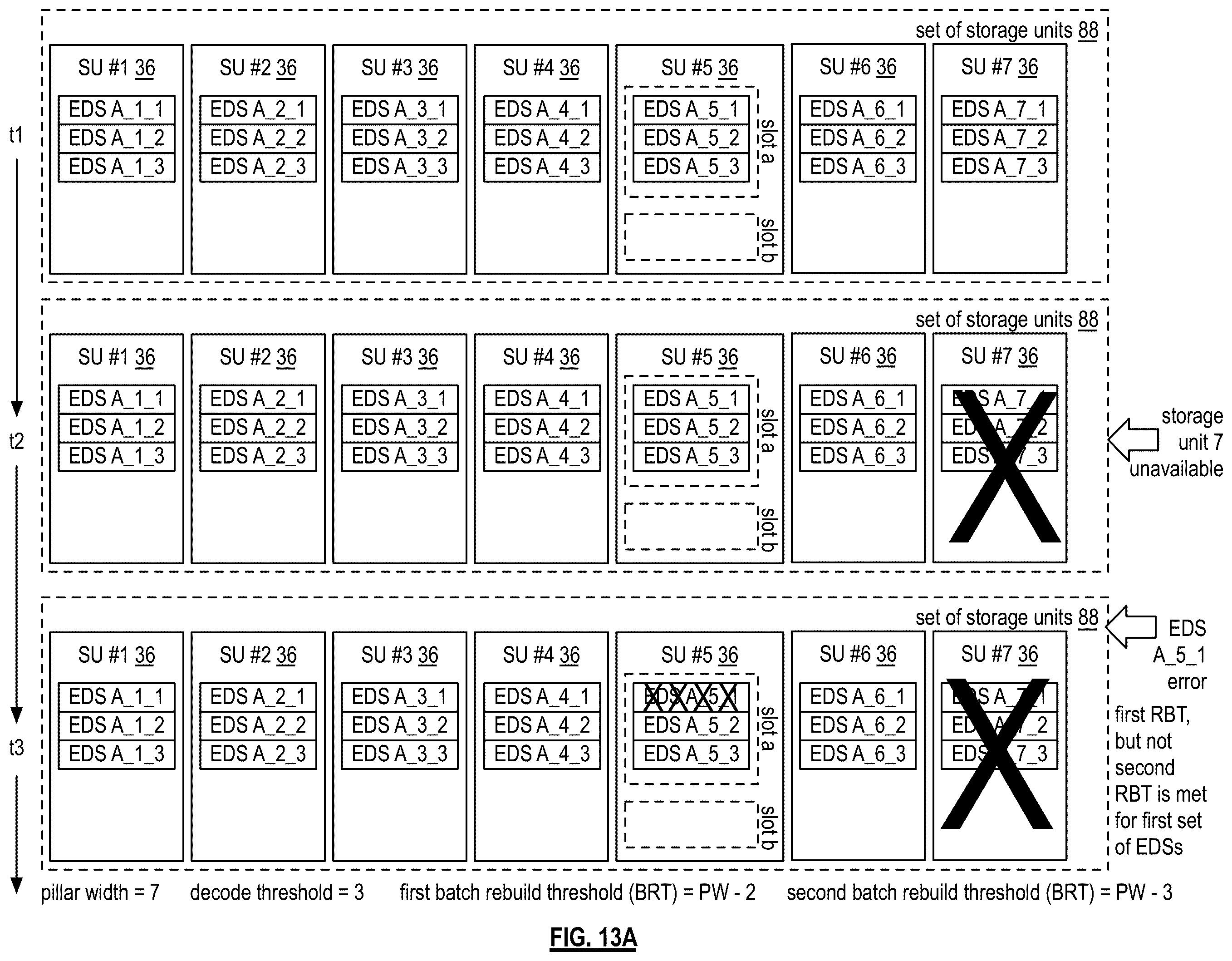 Patent US12353287 Figure 9 – Storing encoded data slices in primary storage slots