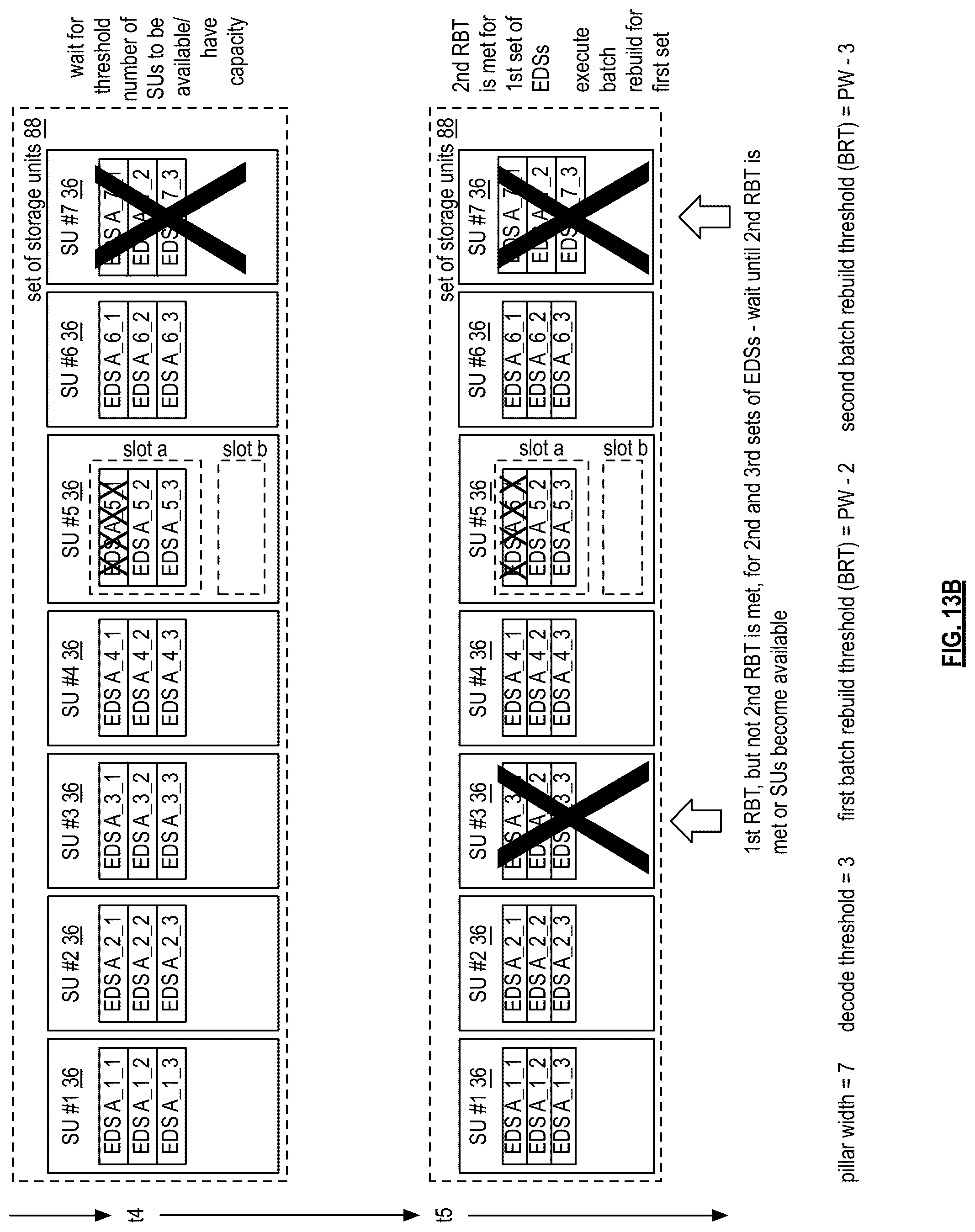 Patent US12353287 Figure 10 – Storing encoded data slices in primary storage slots