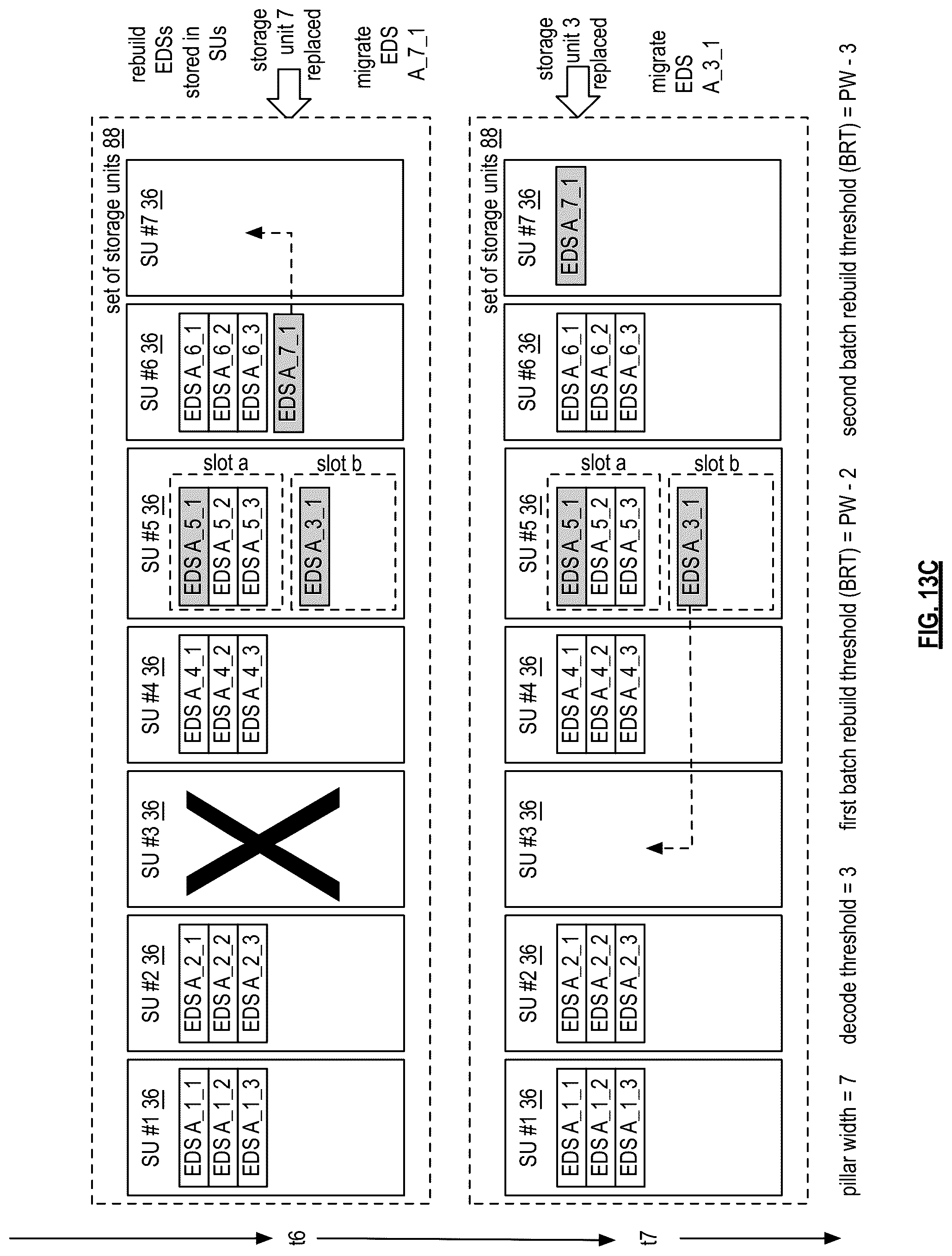 Patent US12353287 Figure 11 – Storing encoded data slices in primary storage slots