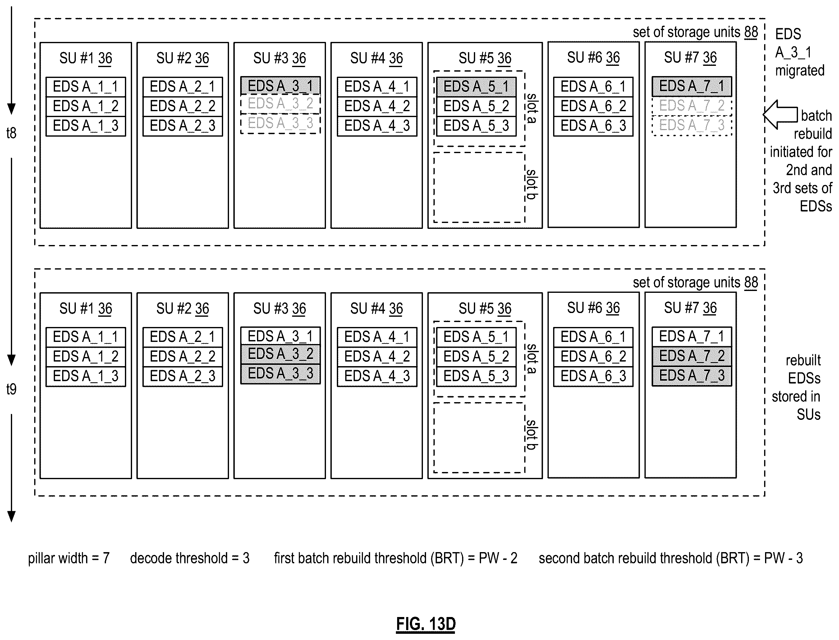 Patent US12353287 Figure 12 – Storing encoded data slices in primary storage slots