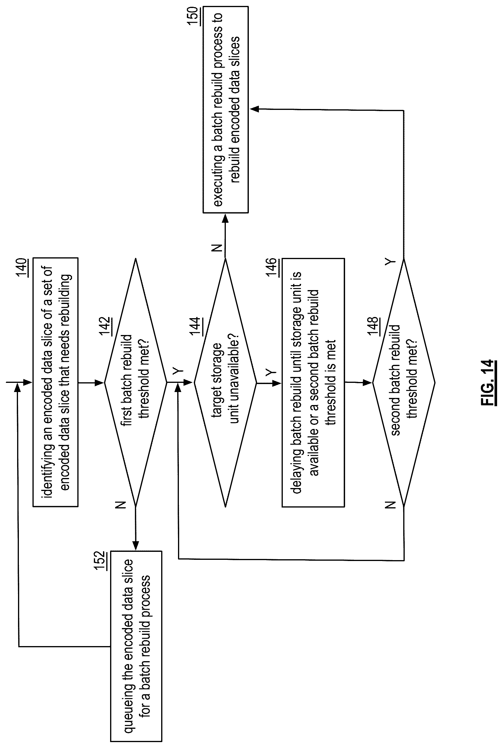 Patent US12353287 Figure 13 – Storing encoded data slices in primary storage slots