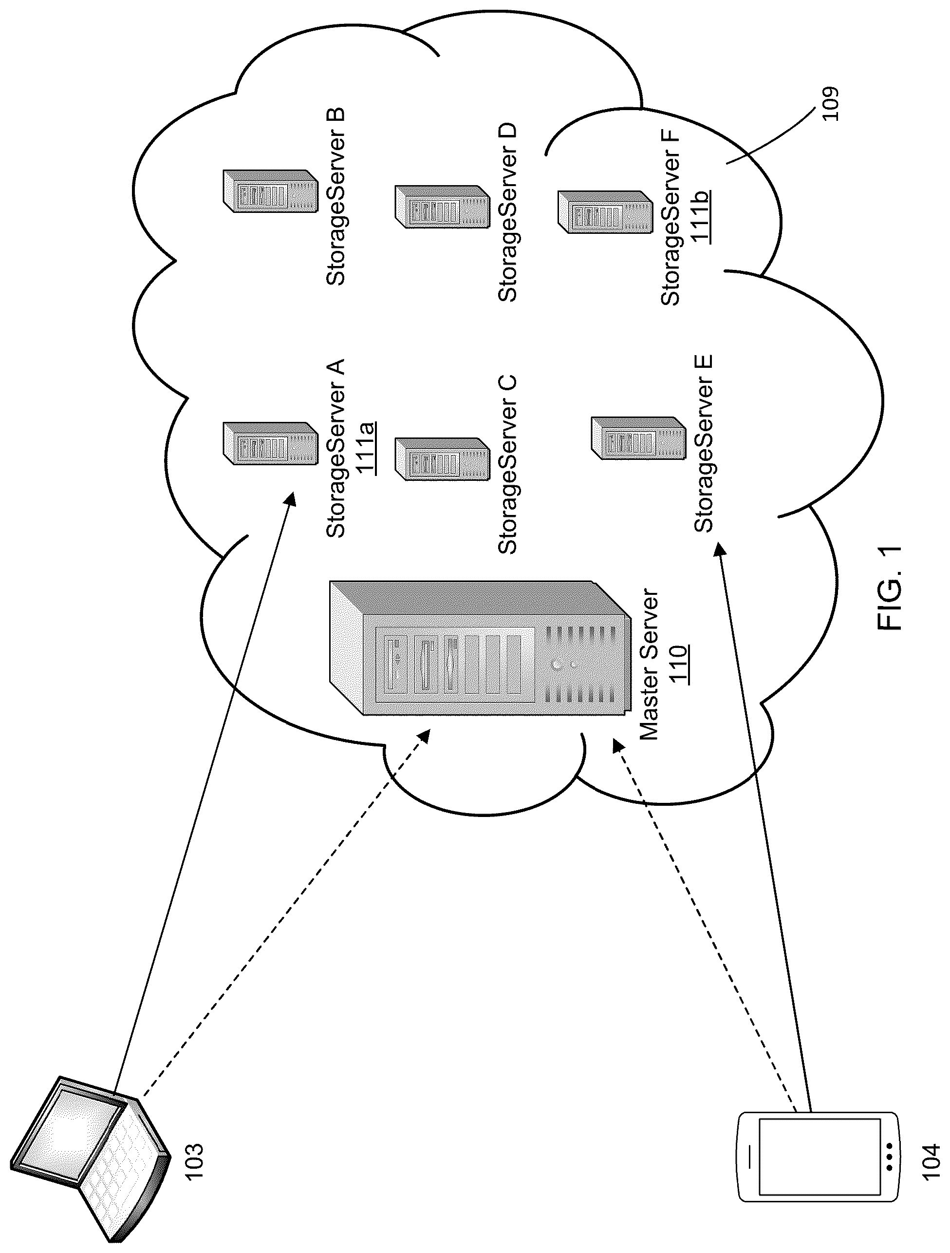 Patent US12353289 — Direct-to-cloud backup with local volume failover — Figure 1