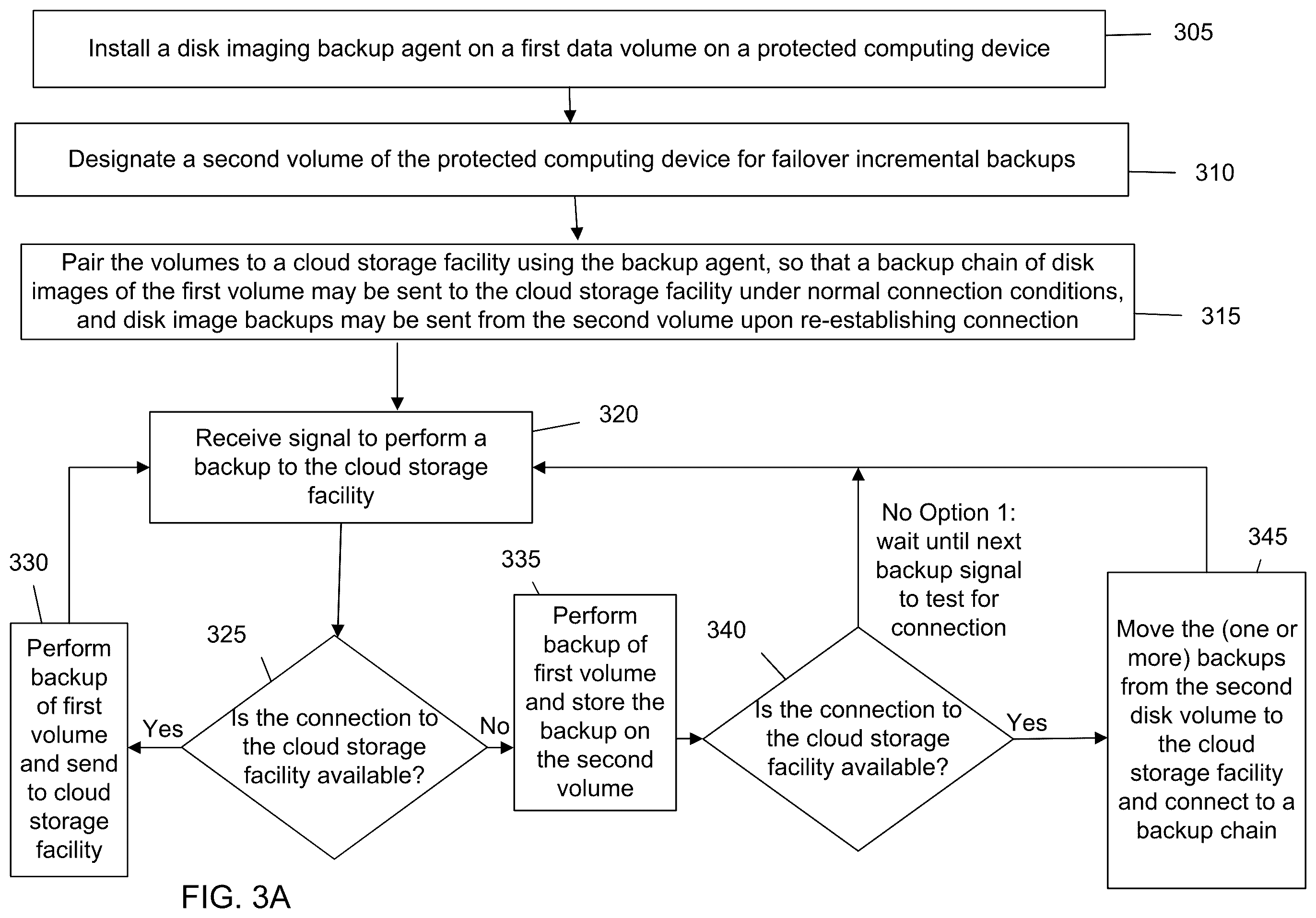 Patent US12353289 Figure 3 – Direct-to-cloud backup with local volume failover