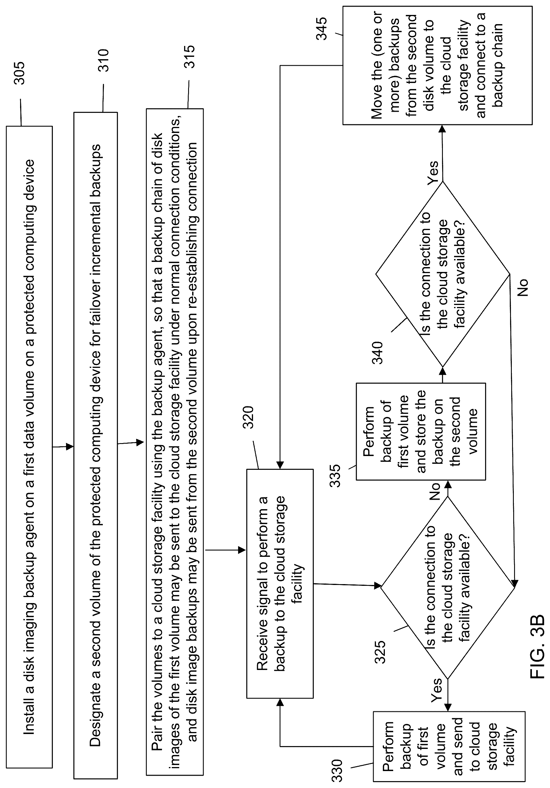Patent US12353289 Figure 4 – Direct-to-cloud backup with local volume failover