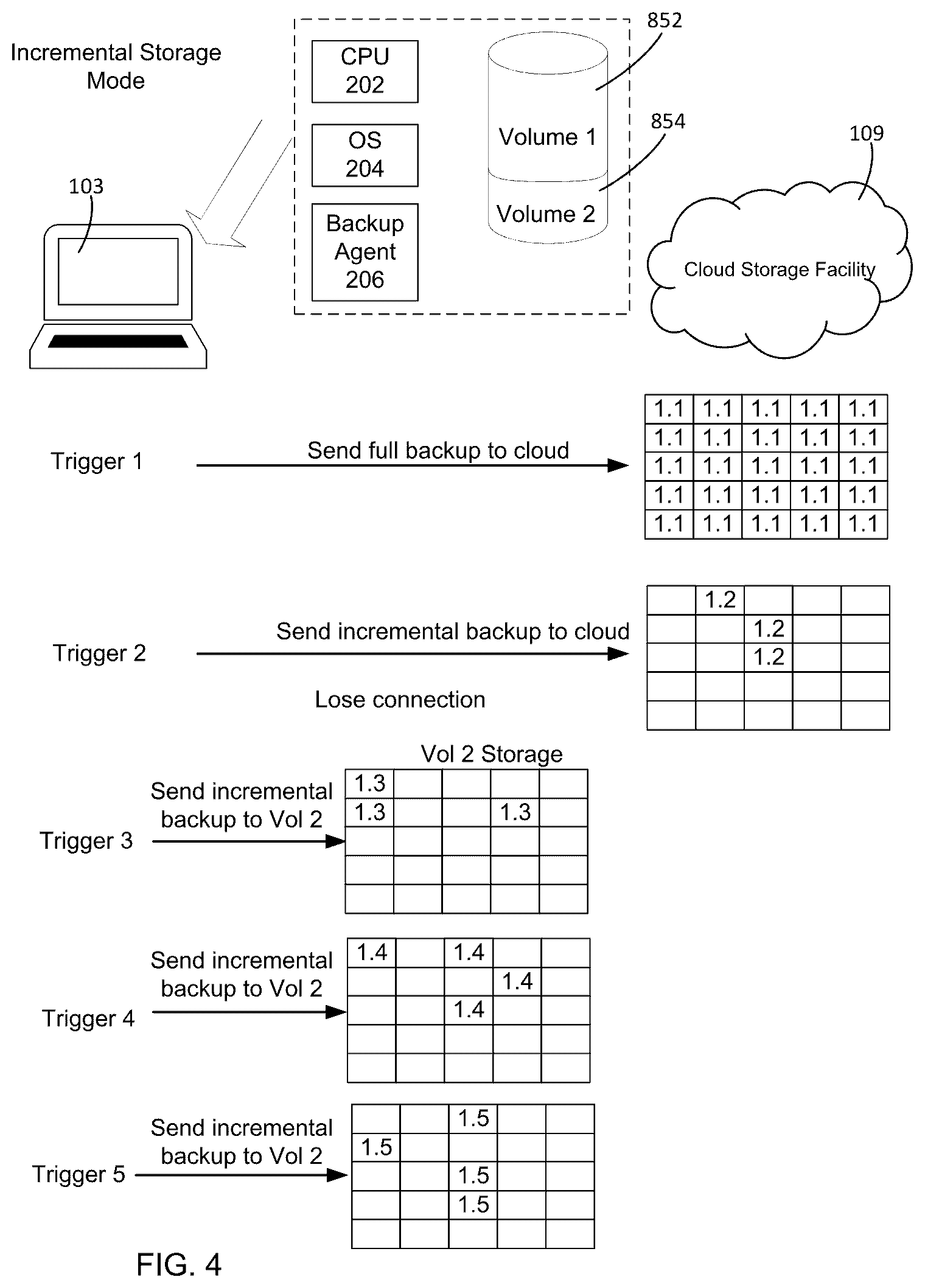 Patent US12353289 Figure 5 – Direct-to-cloud backup with local volume failover
