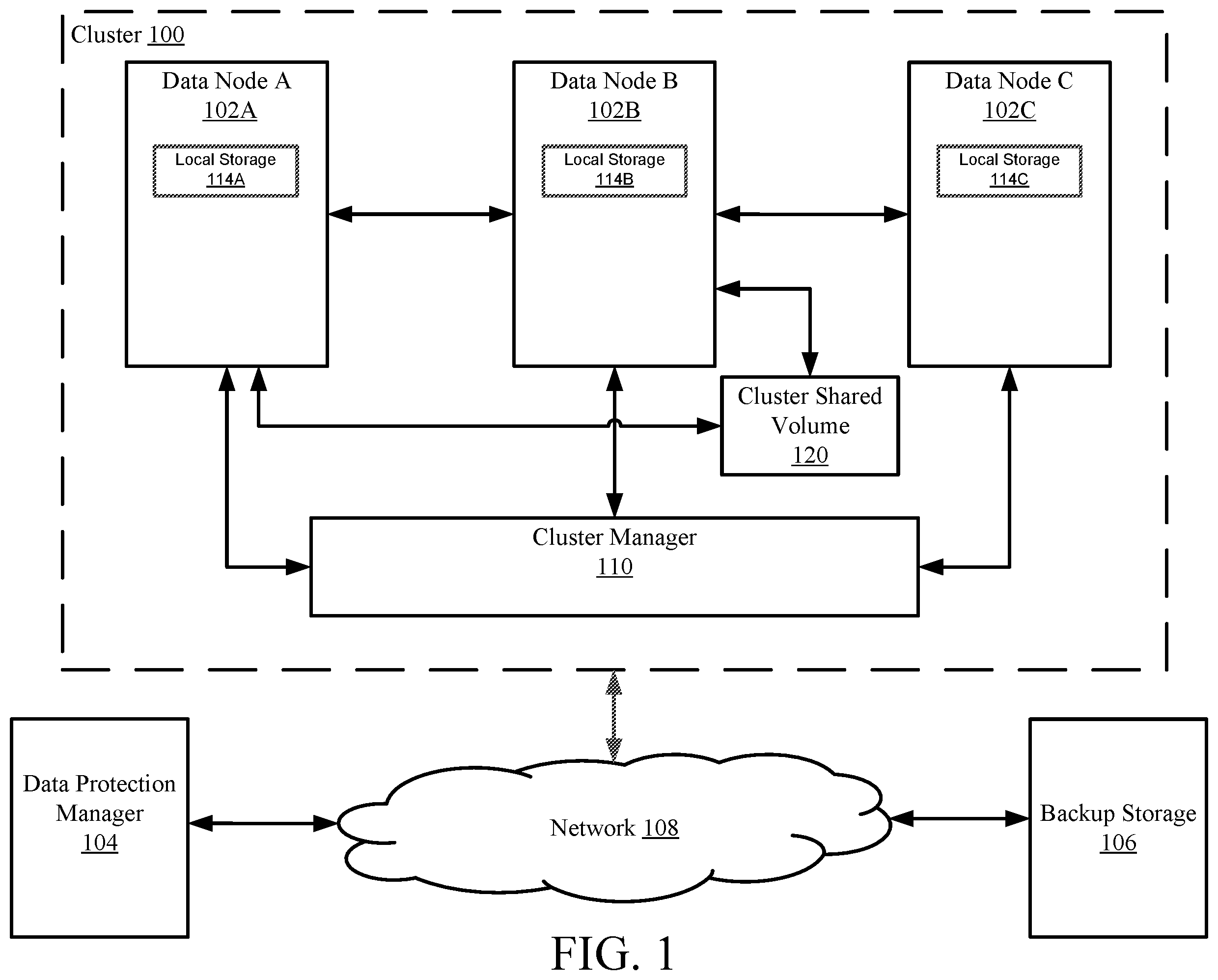 Patent US12353290 Figure 1 – Applications and file system cluster protection