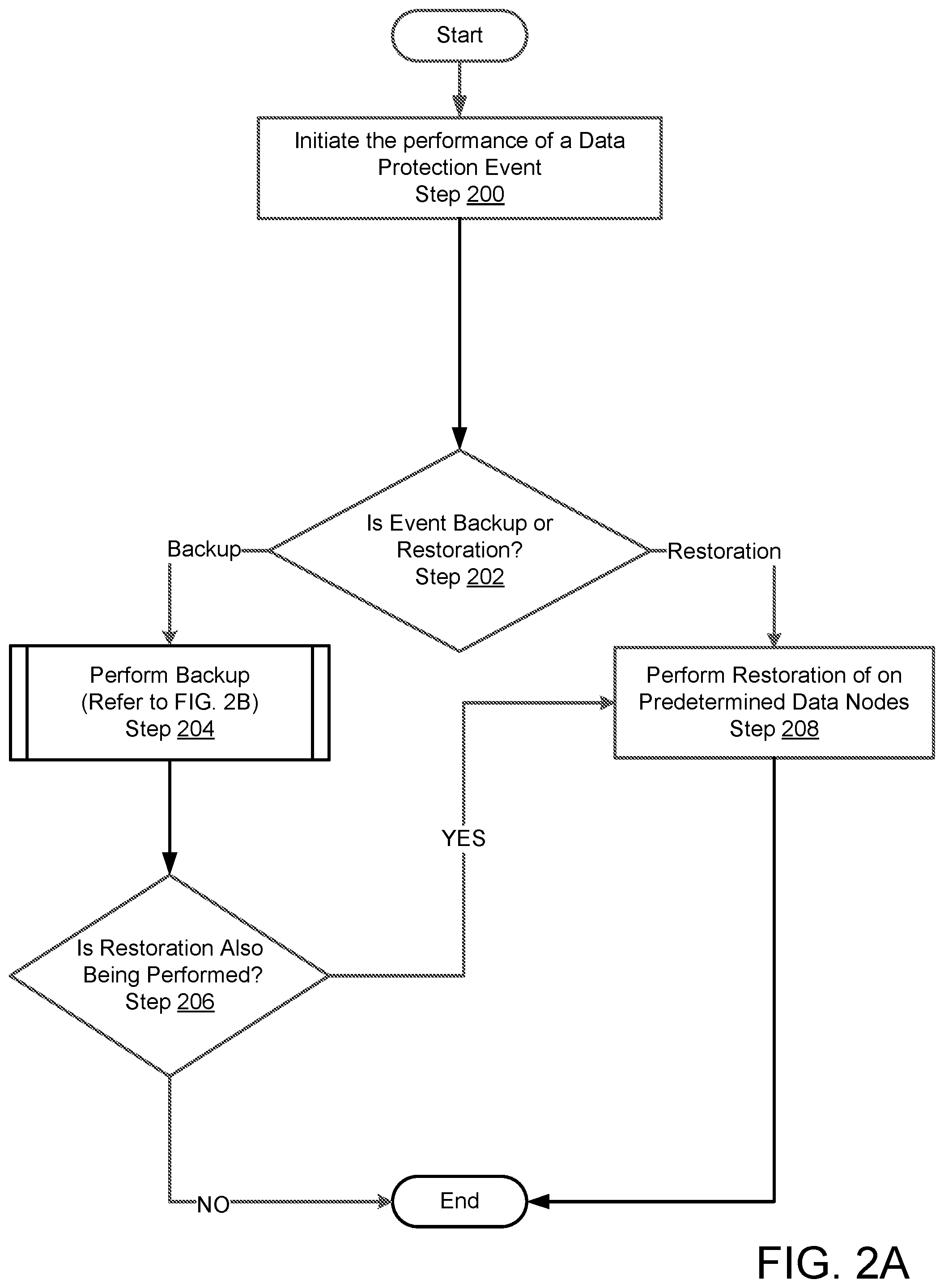 Patent US12353290 Figure 2 – Applications and file system cluster protection