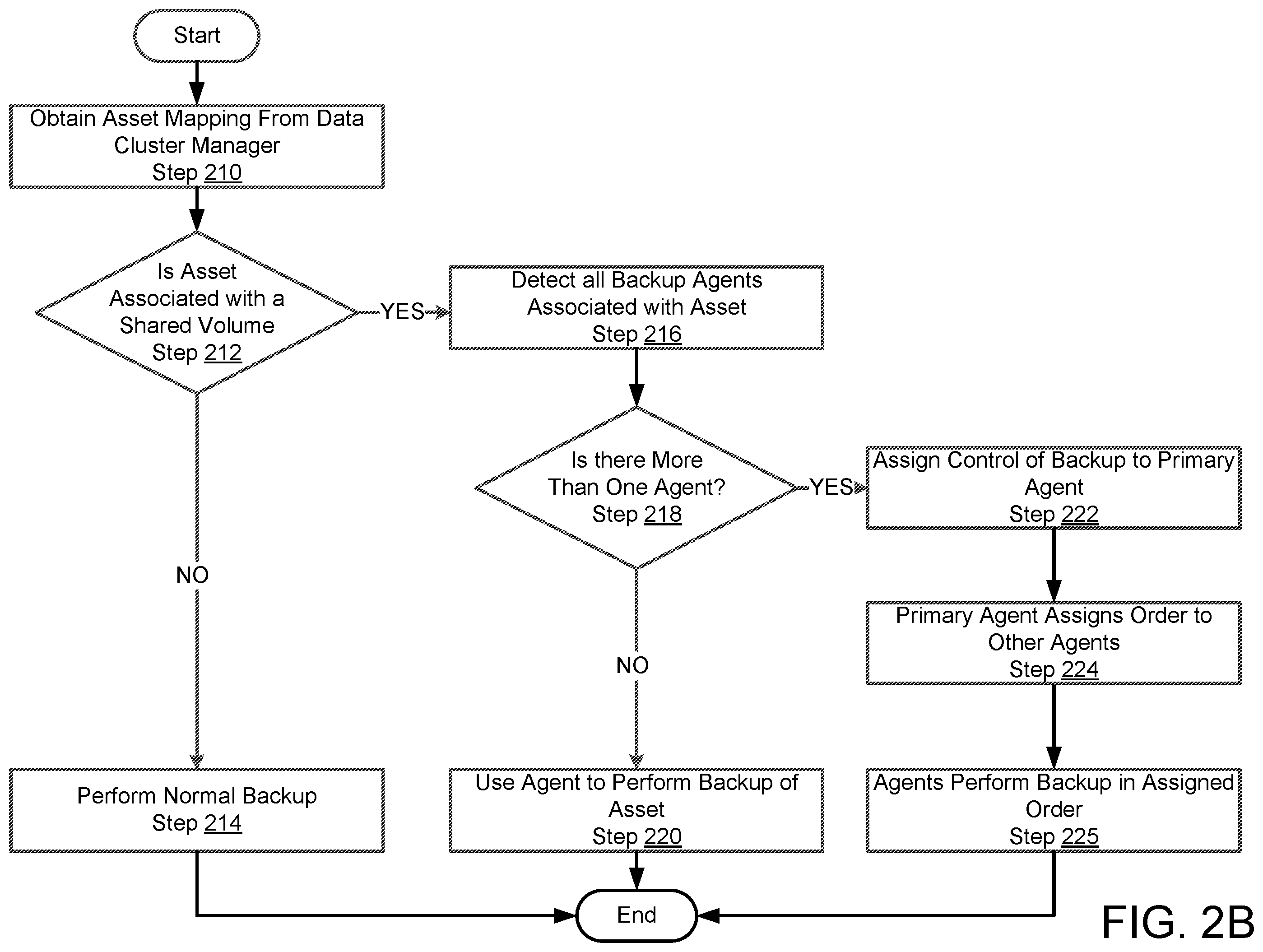 Patent US12353290 Figure 3 – Applications and file system cluster protection
