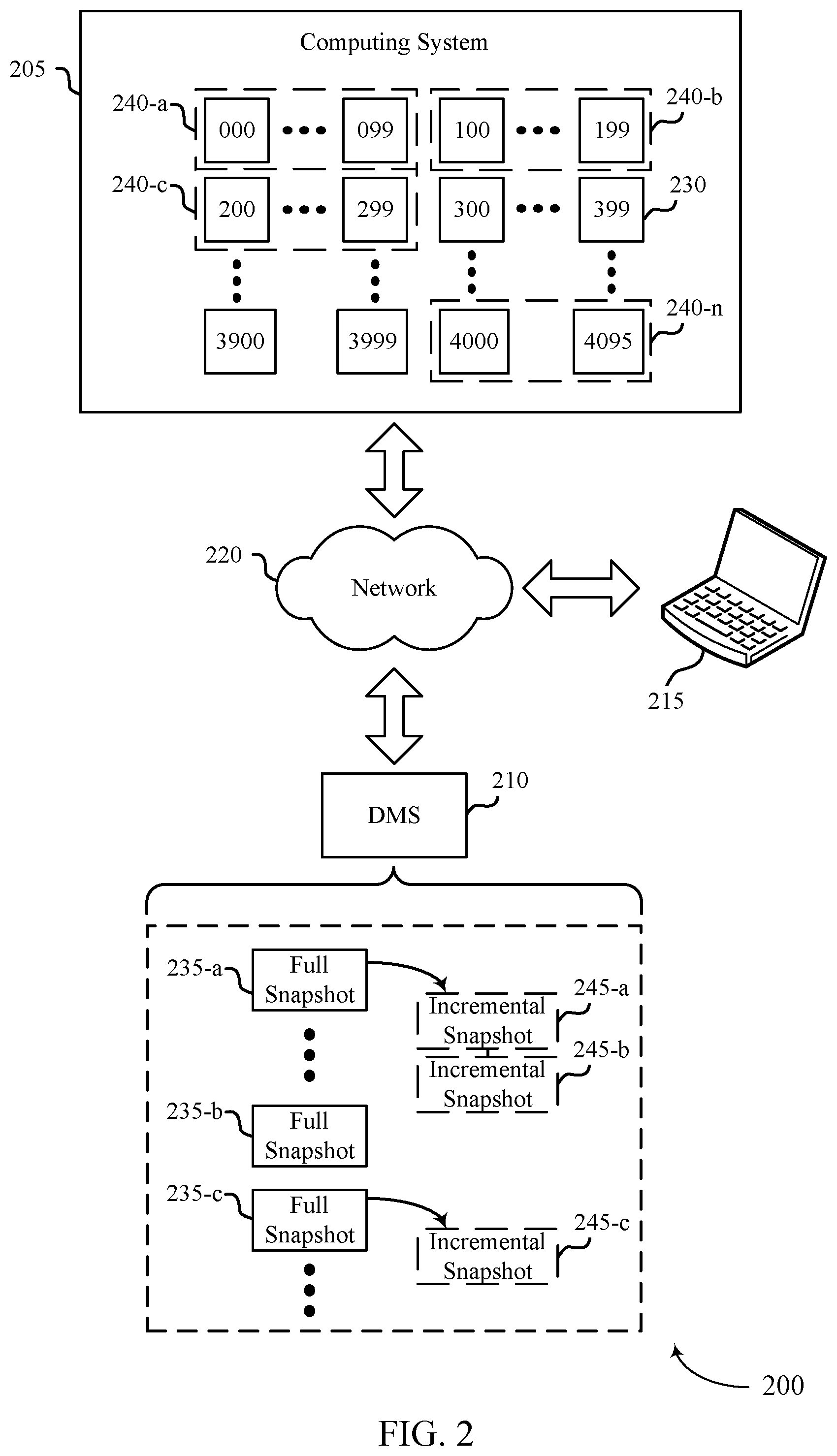 Patent US12353291 Figure 2 – Obtaining full snapshots for subsets of objects over time