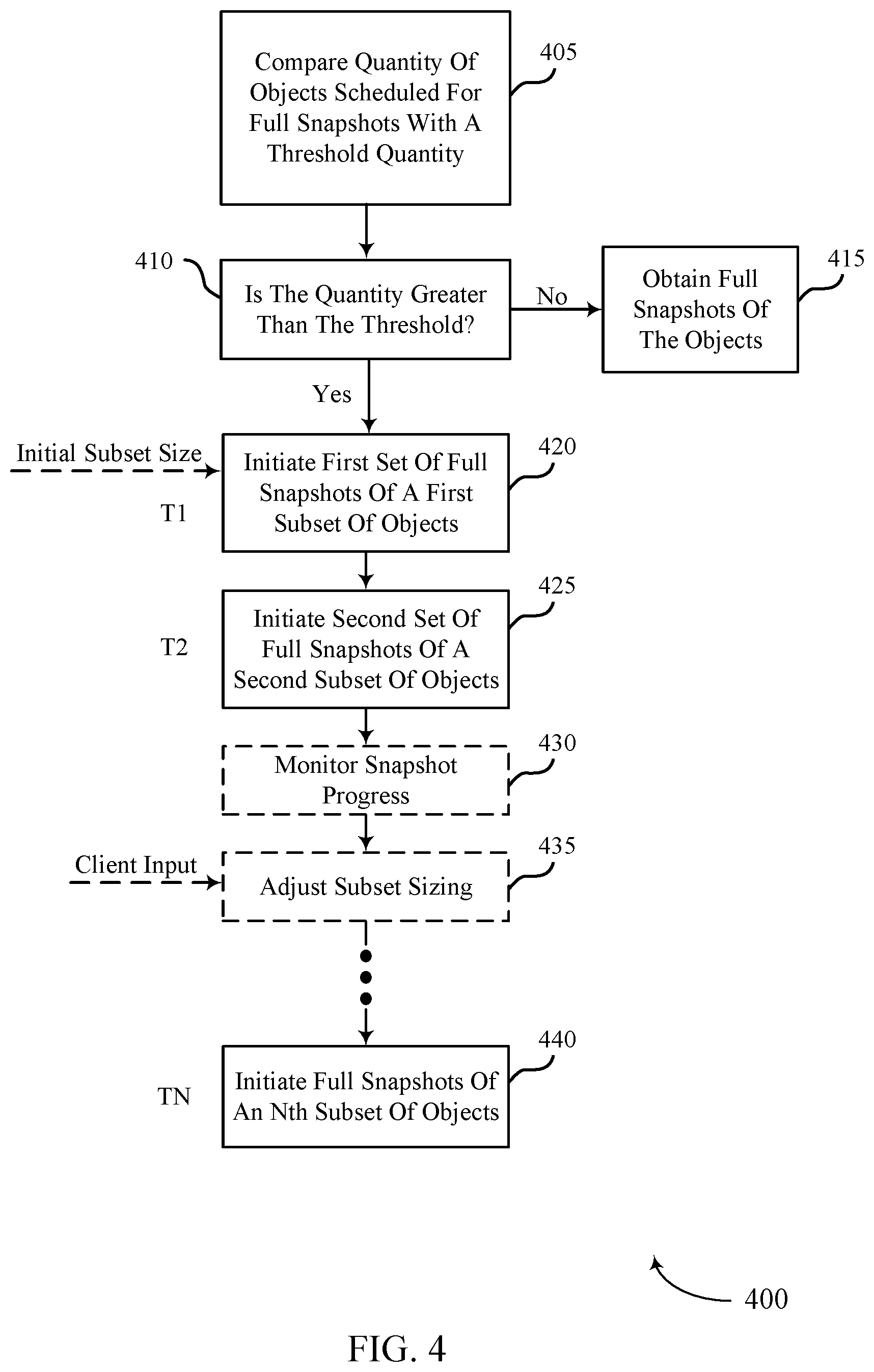 Patent US12353291 Figure 4 – Obtaining full snapshots for subsets of objects over time