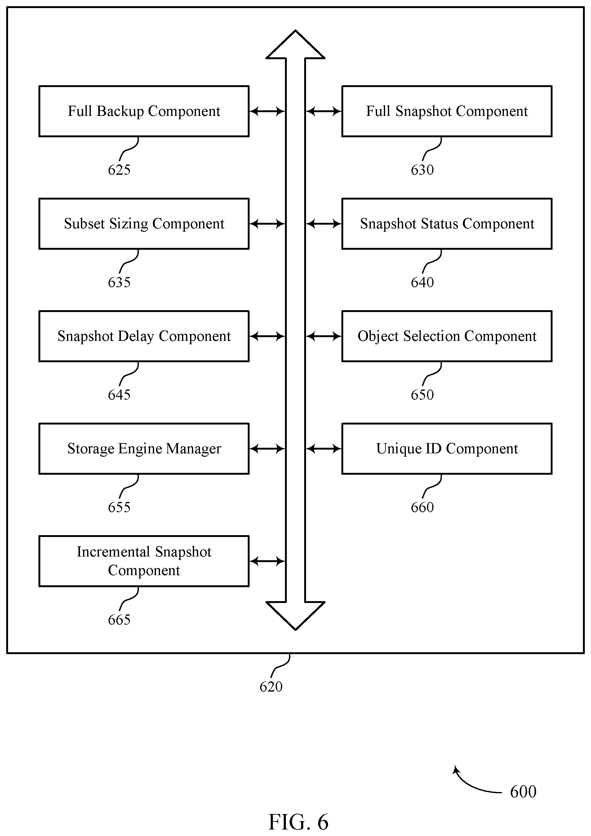 Patent US12353291 Figure 6 – Obtaining full snapshots for subsets of objects over time