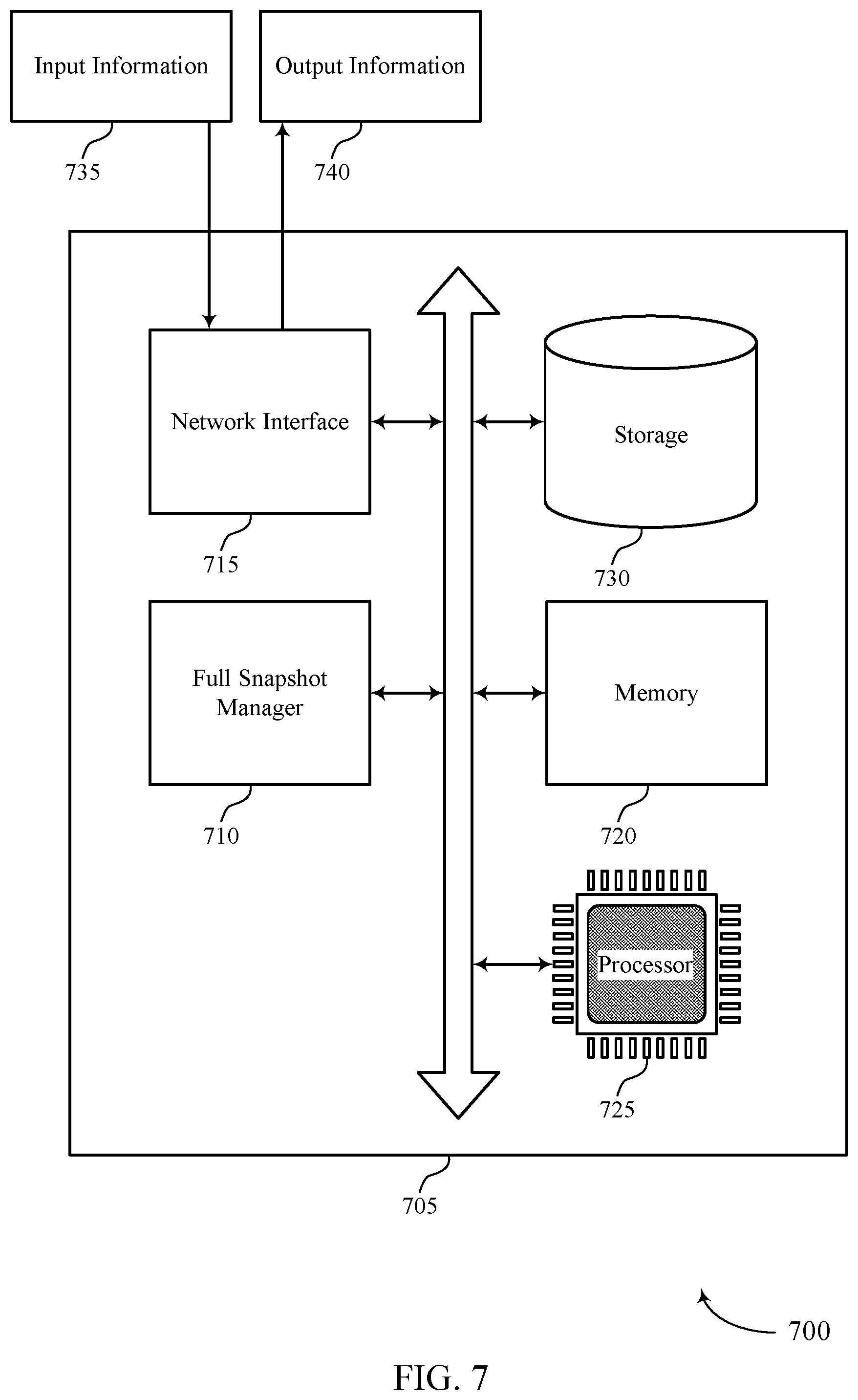 Patent US12353291 Figure 7 – Obtaining full snapshots for subsets of objects over time