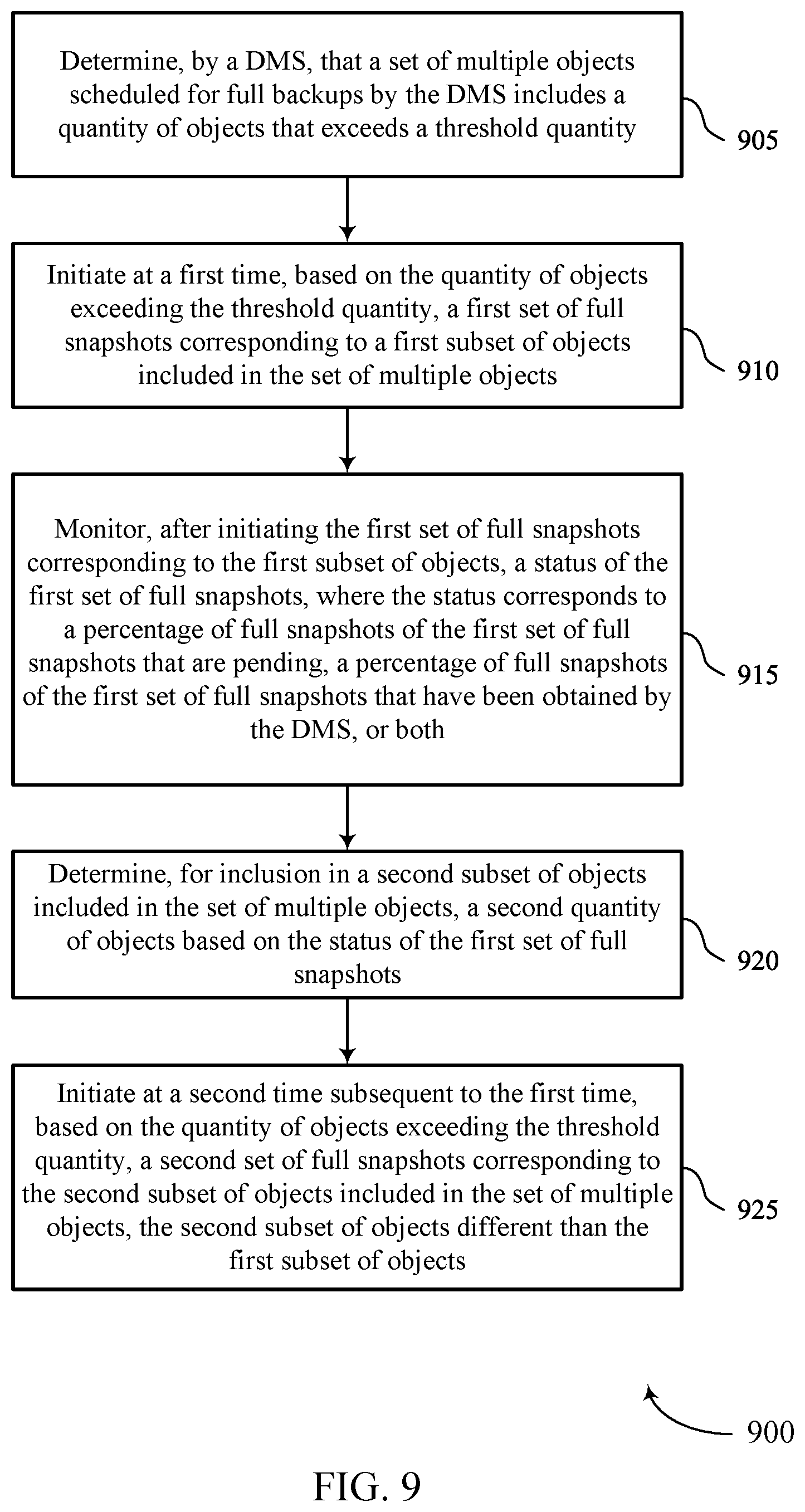 Patent US12353291 Figure 9 – Obtaining full snapshots for subsets of objects over time