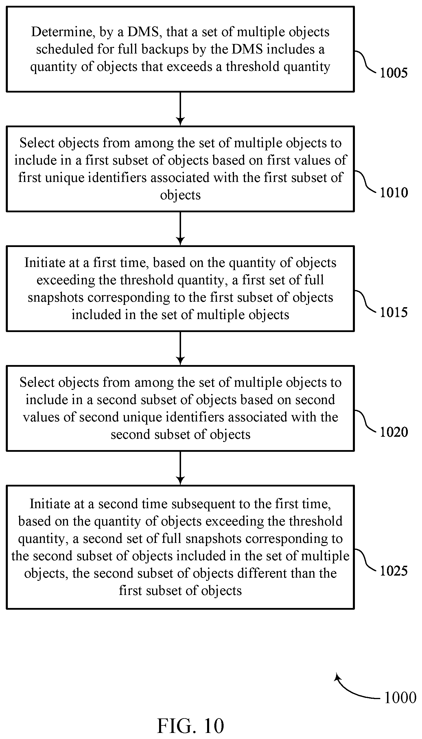 Patent US12353291 Figure 10 – Obtaining full snapshots for subsets of objects over time