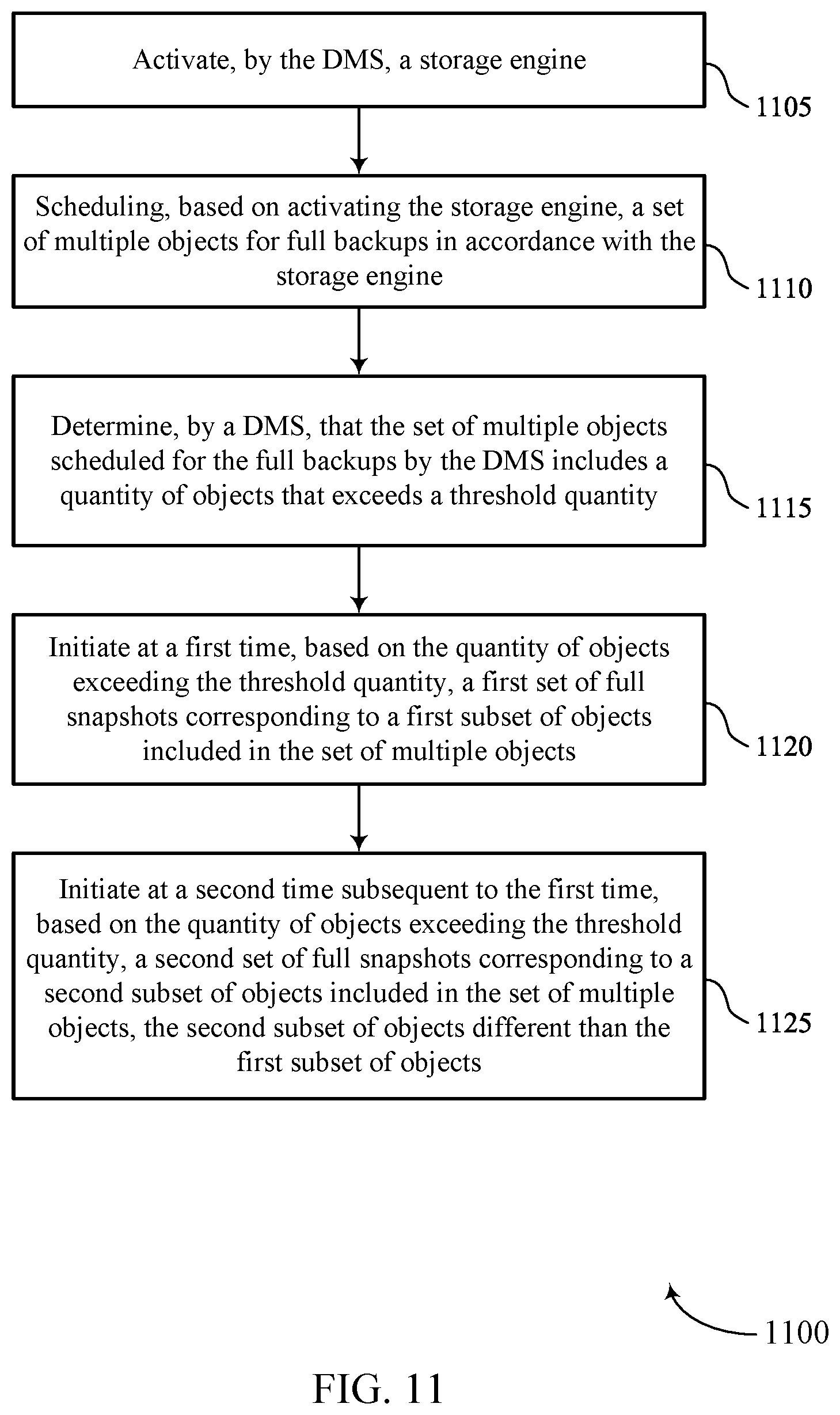 Patent US12353291 Figure 11 – Obtaining full snapshots for subsets of objects over time