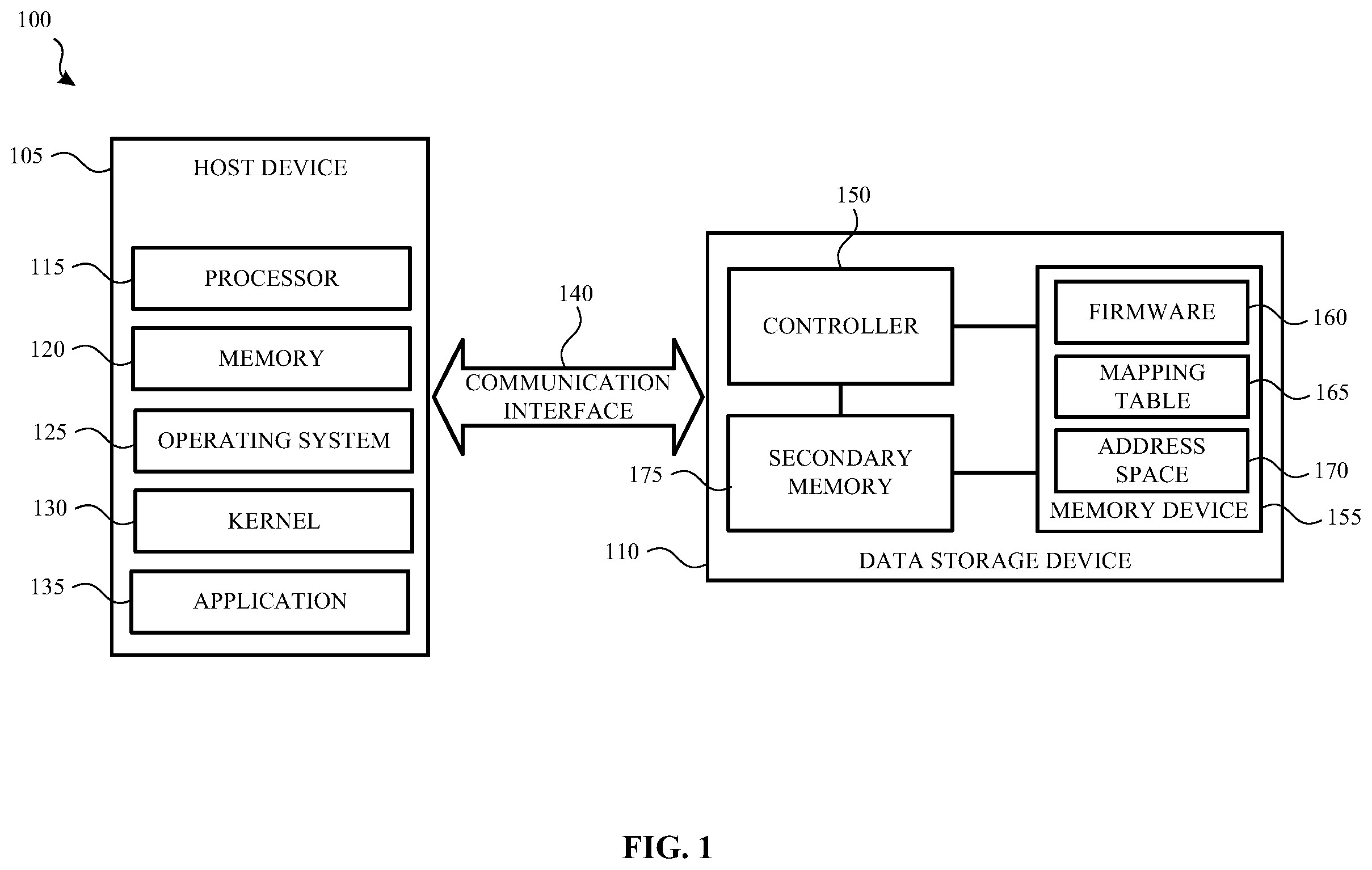 Patent US12353292 Figure 1 – Recovery of retired memory blocks in a memory device