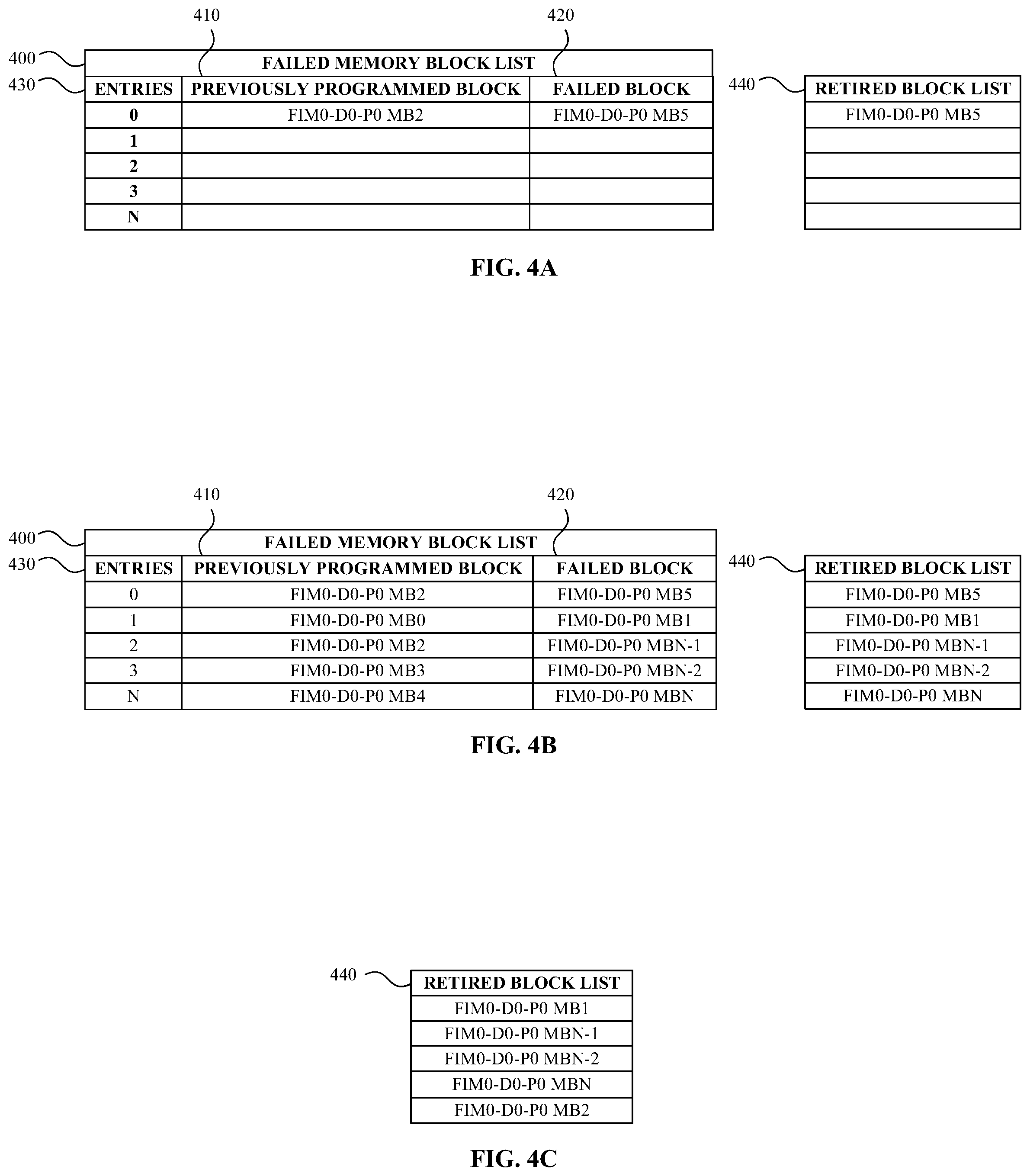 Patent US12353292 Figure 4 – Recovery of retired memory blocks in a memory device