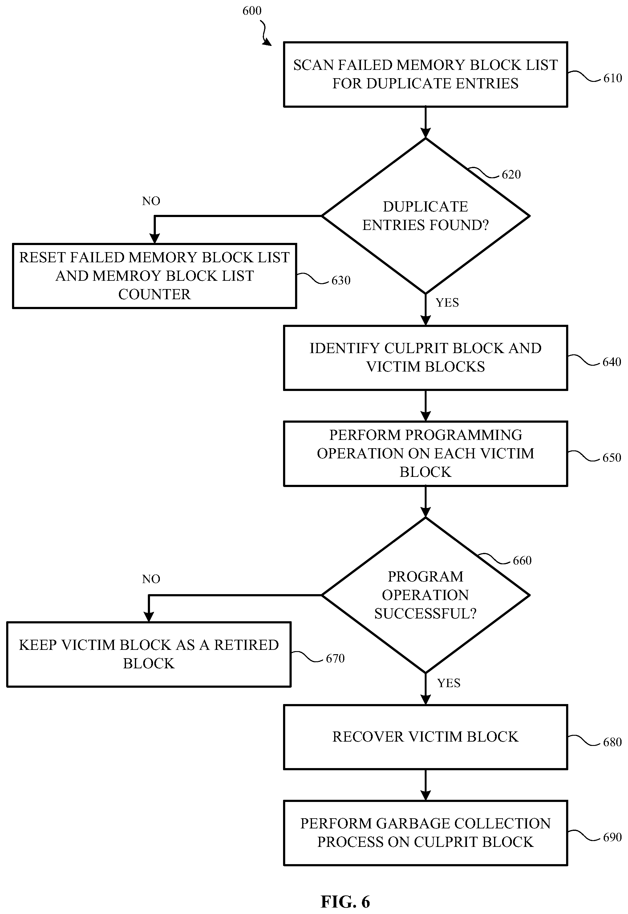 Patent US12353292 Figure 6 – Recovery of retired memory blocks in a memory device