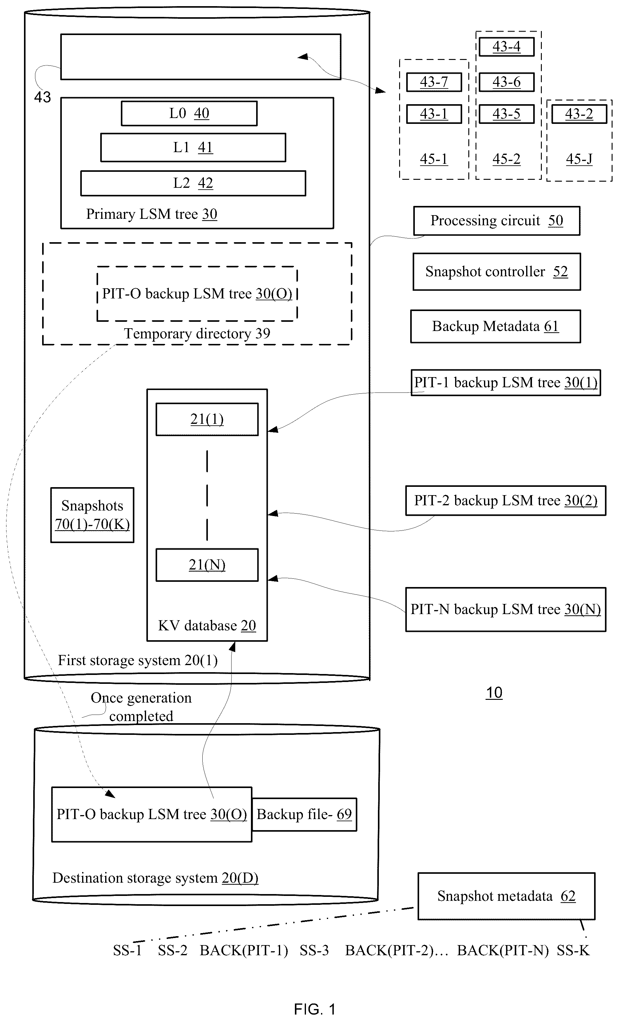 Patent US12353293 Figure 1 – Performing a backup in relation to a separated database