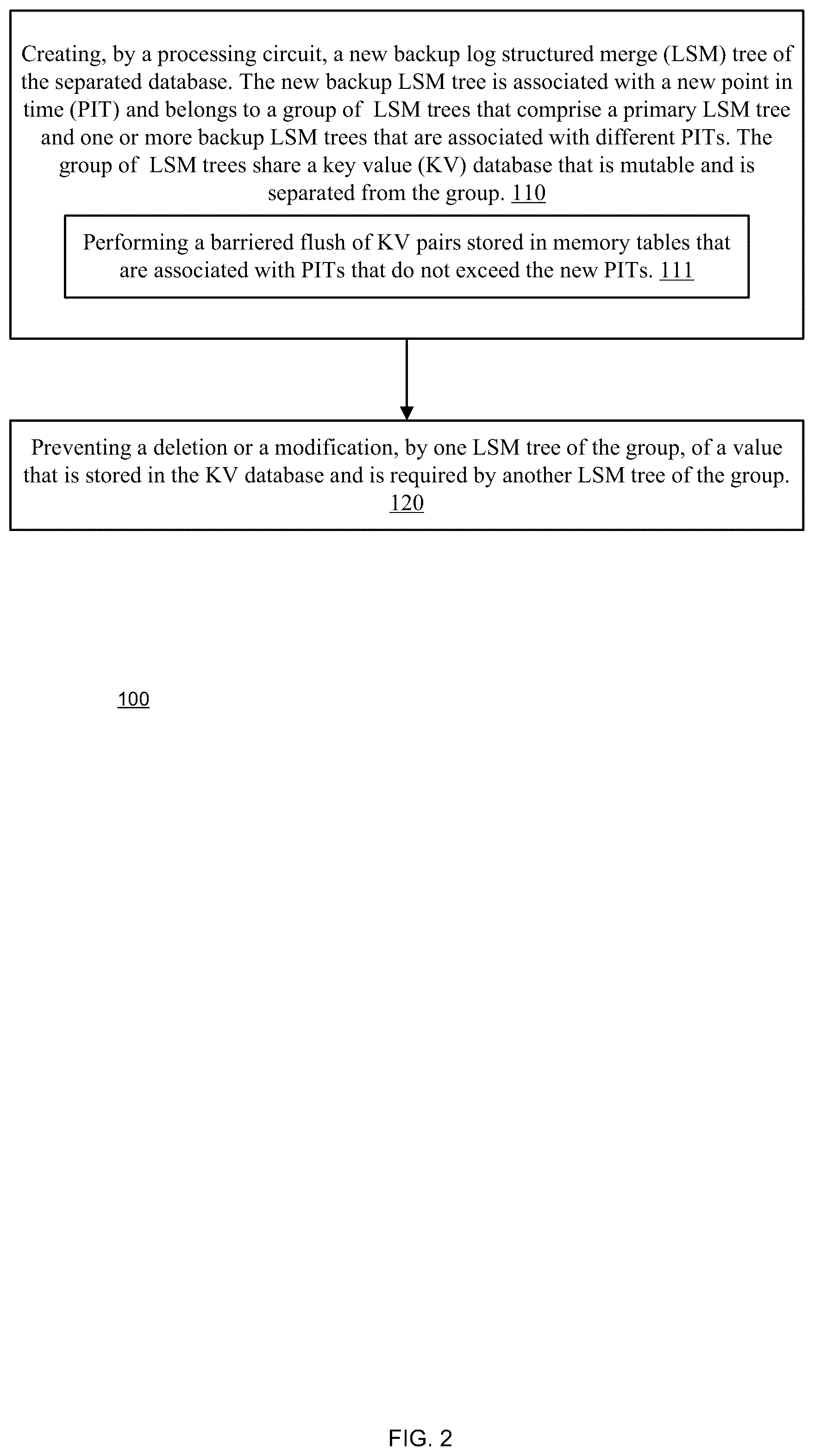 Patent US12353293 Figure 2 – Performing a backup in relation to a separated database