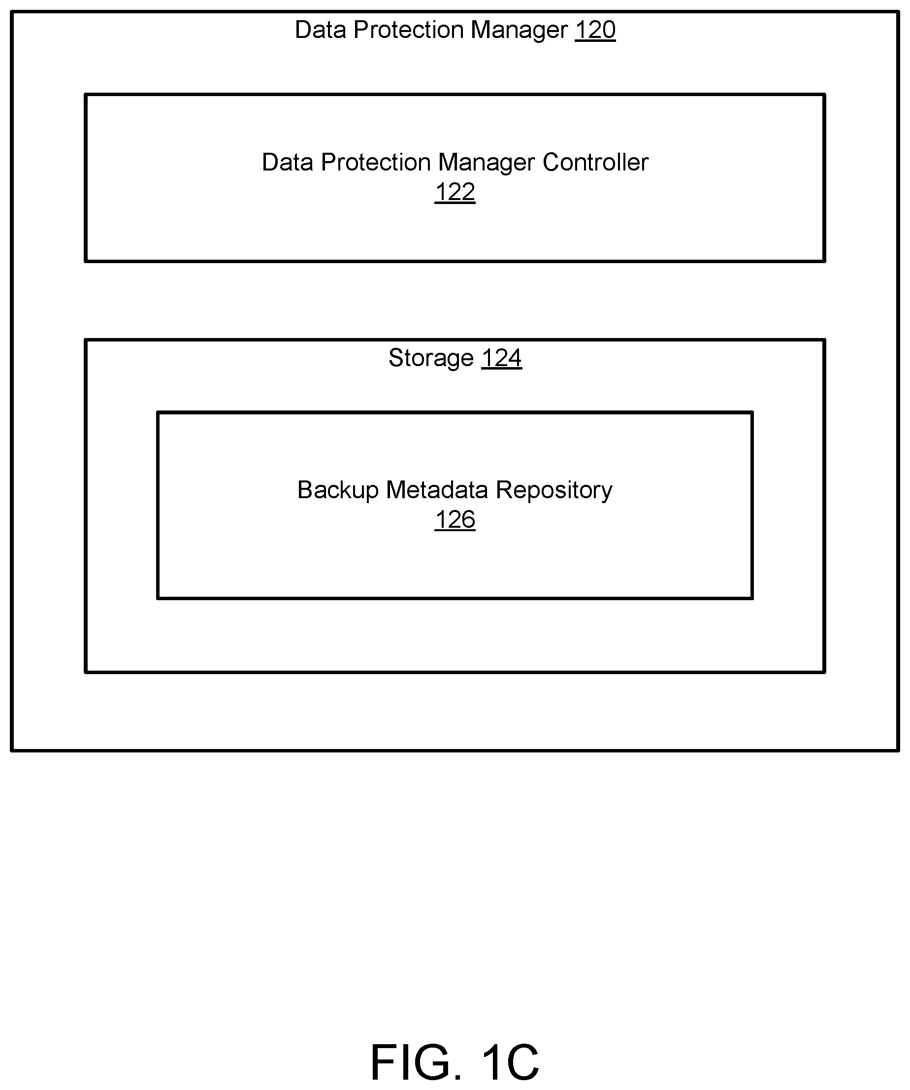 Patent US12353294 Figure 3 – Identifying slacks during backup generation for anomaly detection