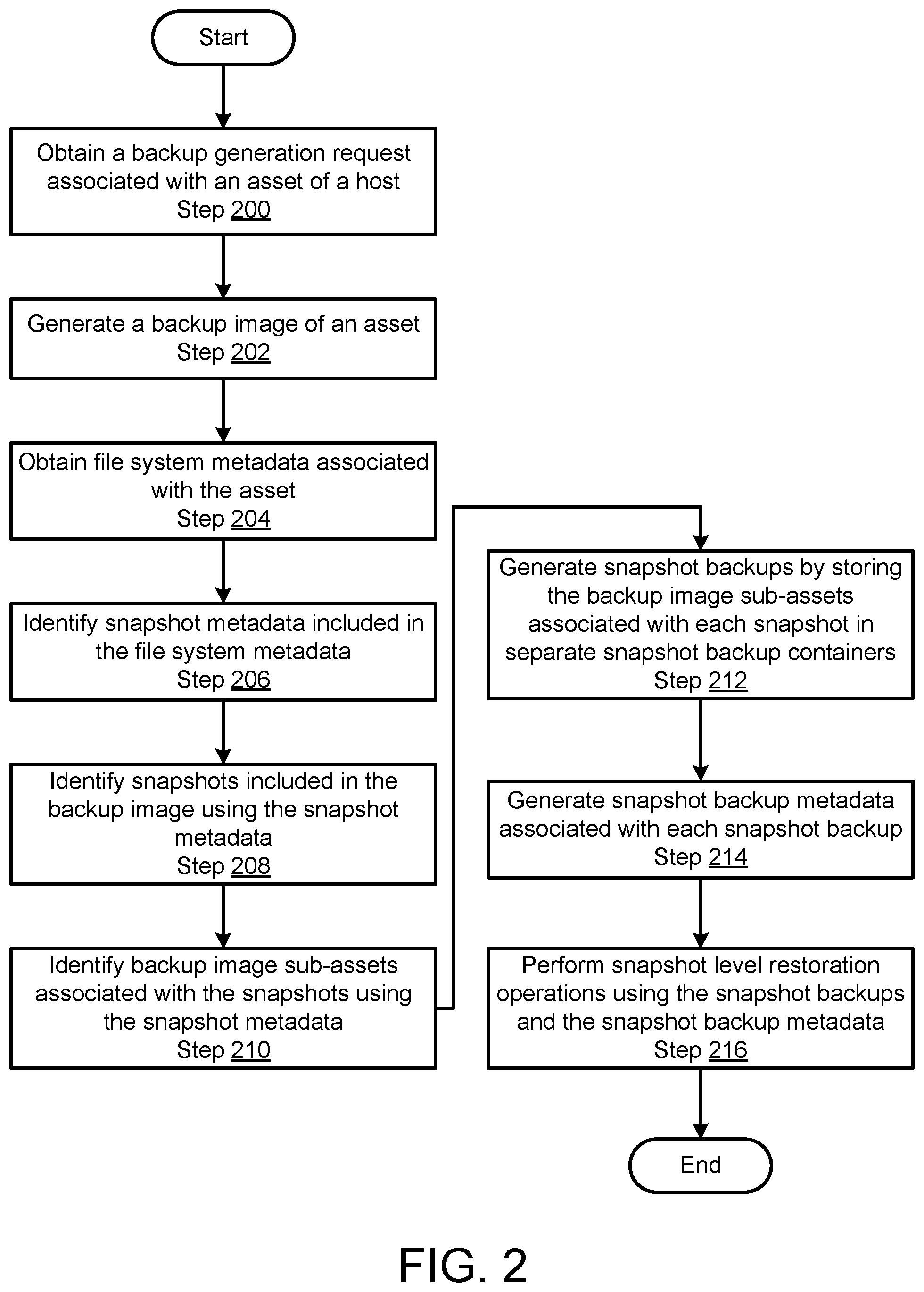 Patent US12353294 Figure 4 – Identifying slacks during backup generation for anomaly detection