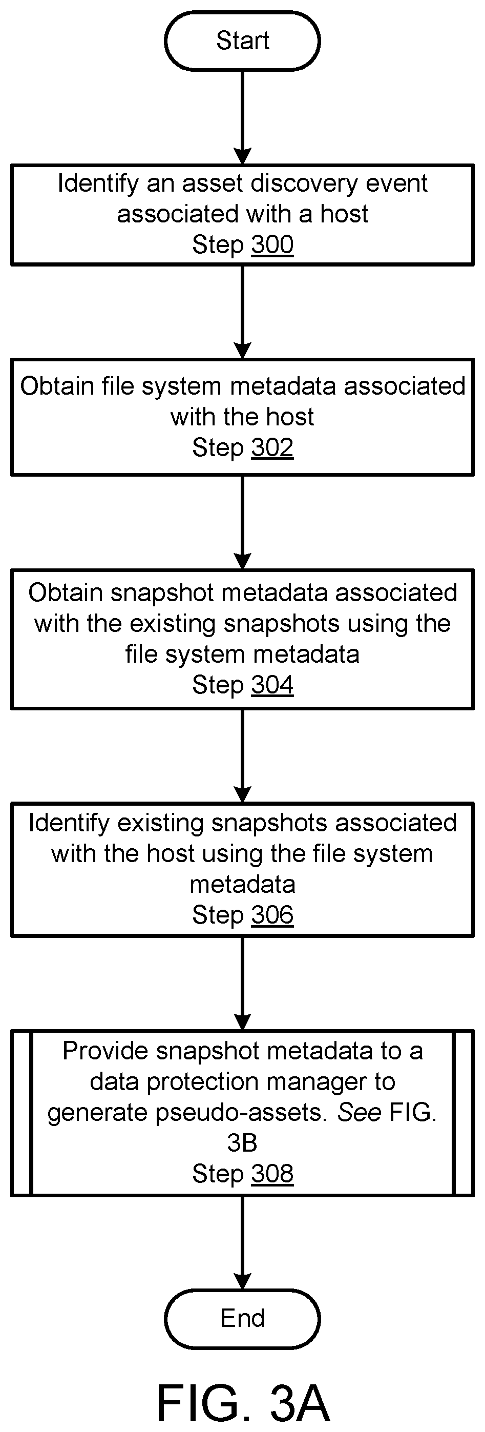 Patent US12353294 Figure 5 – Identifying slacks during backup generation for anomaly detection