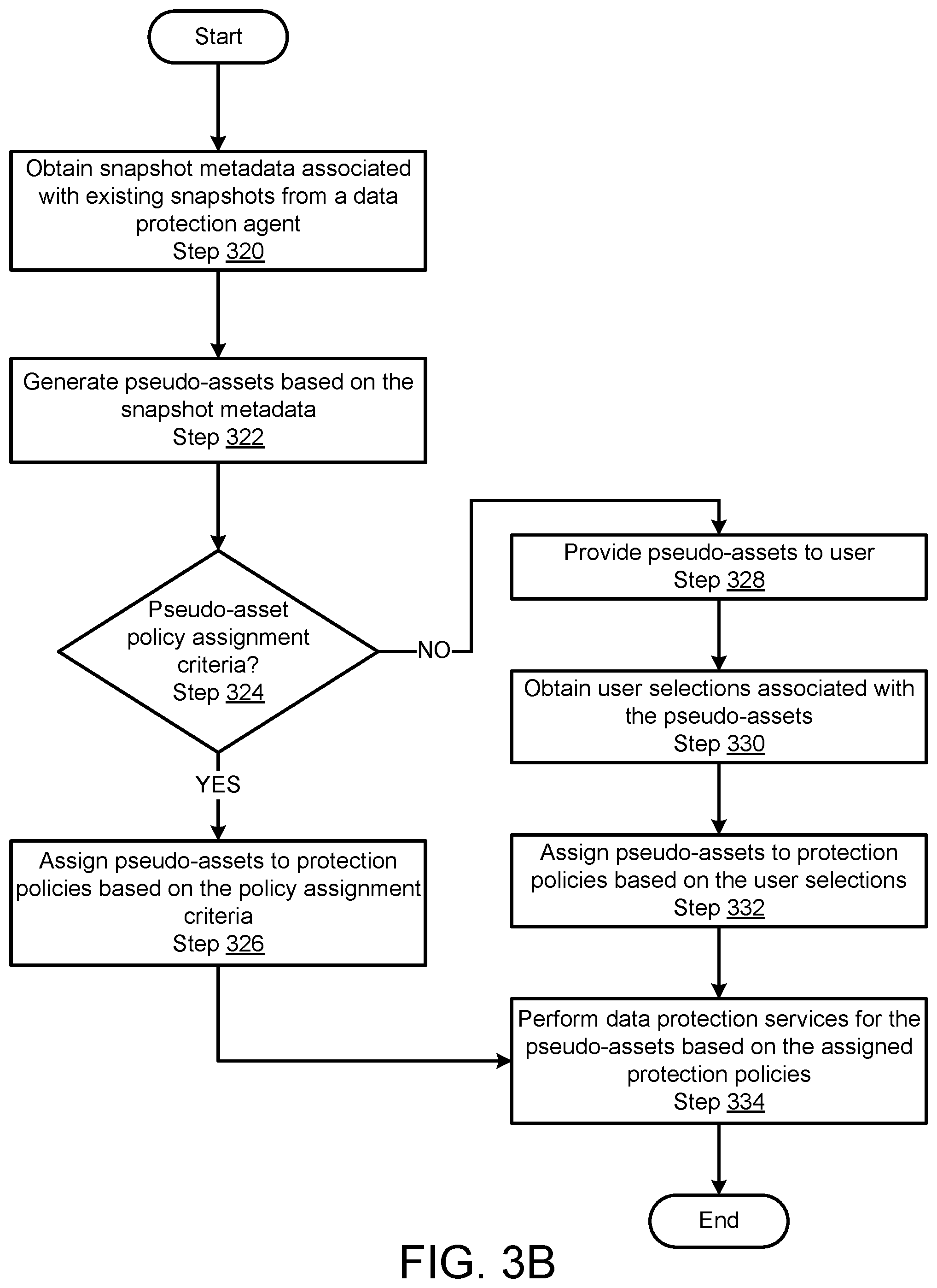 Patent US12353294 Figure 6 – Identifying slacks during backup generation for anomaly detection