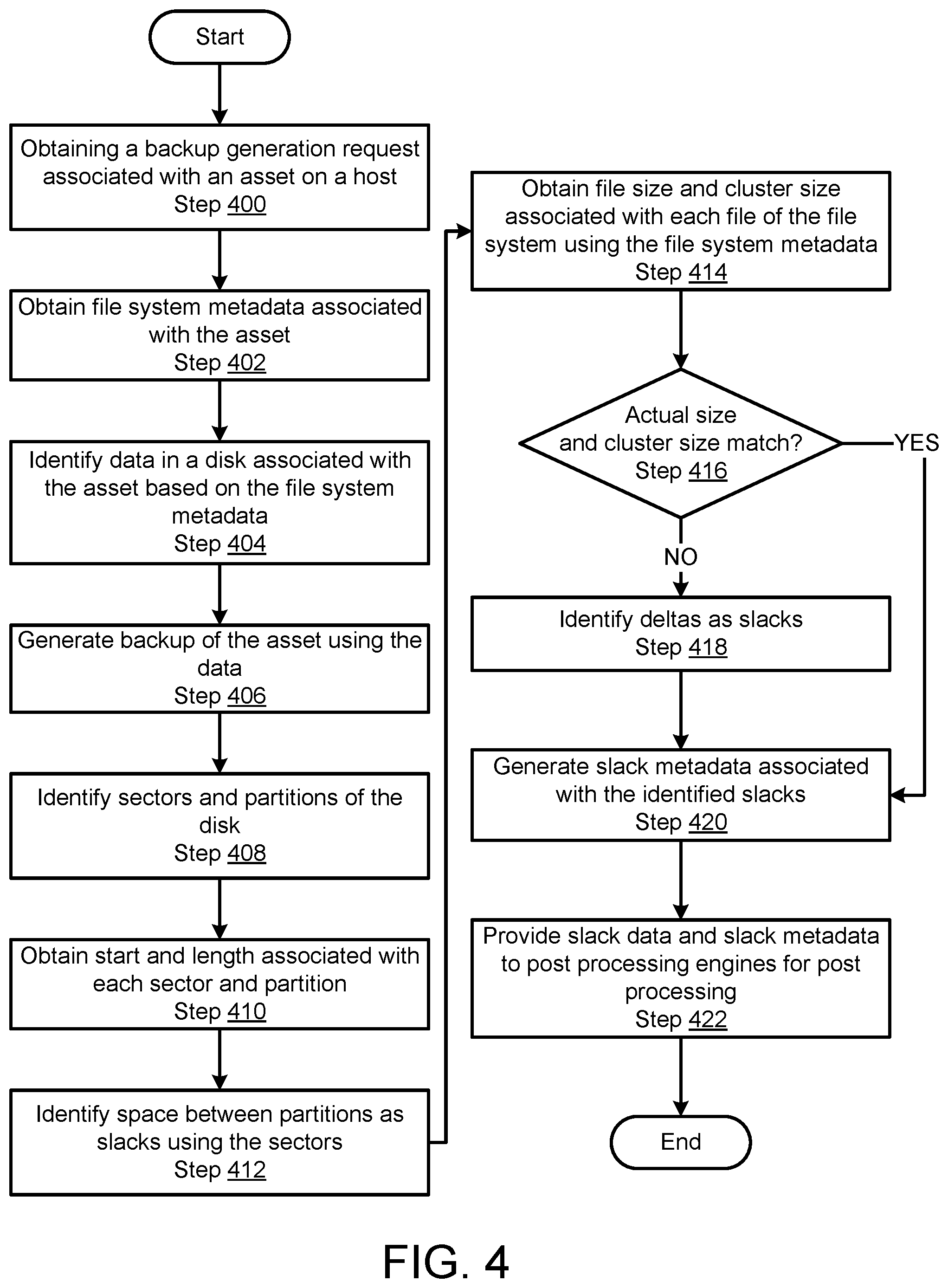 Patent US12353294 Figure 7 – Identifying slacks during backup generation for anomaly detection