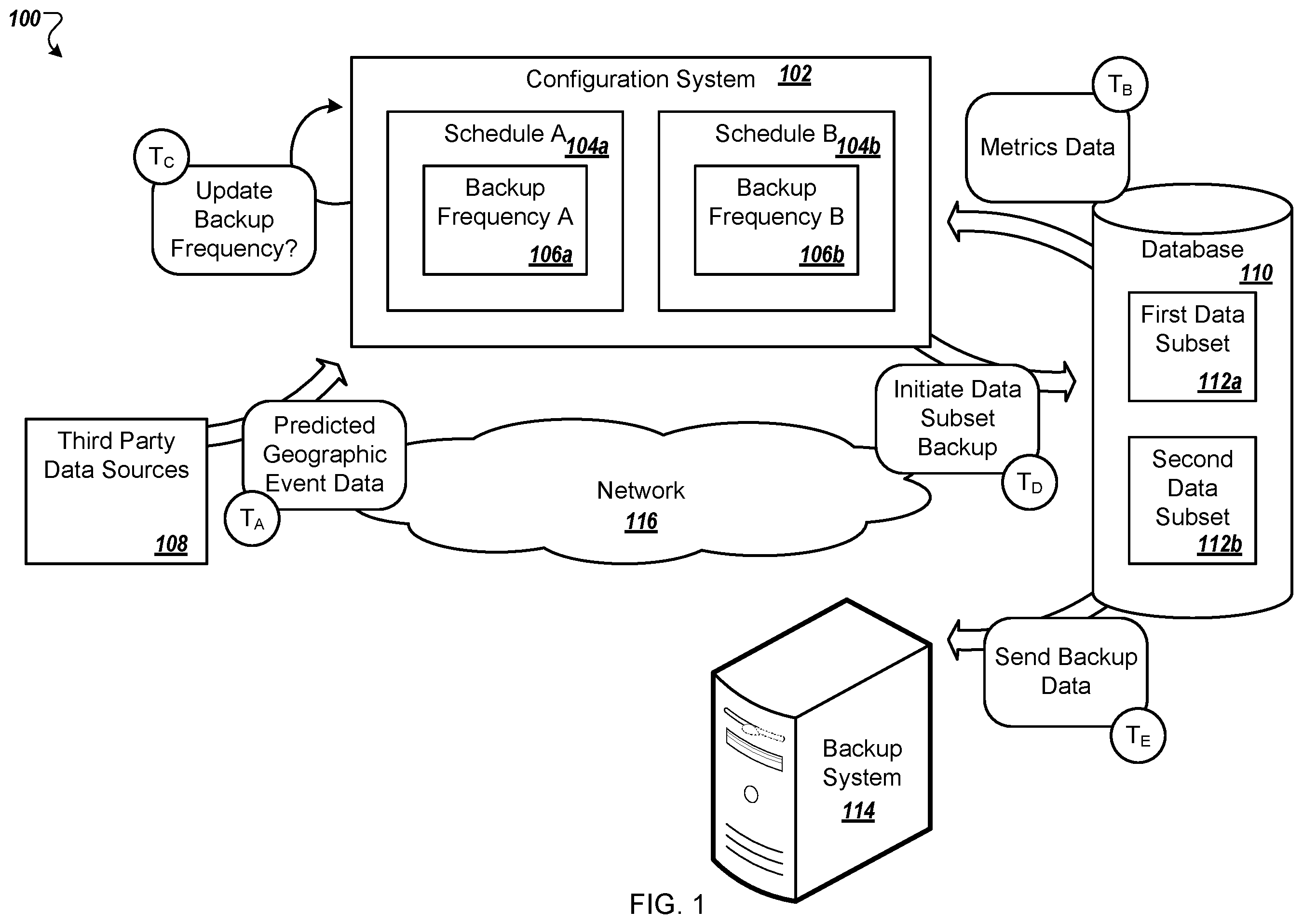 Patent US12353295 Figure 1 – Selective high frequency backup