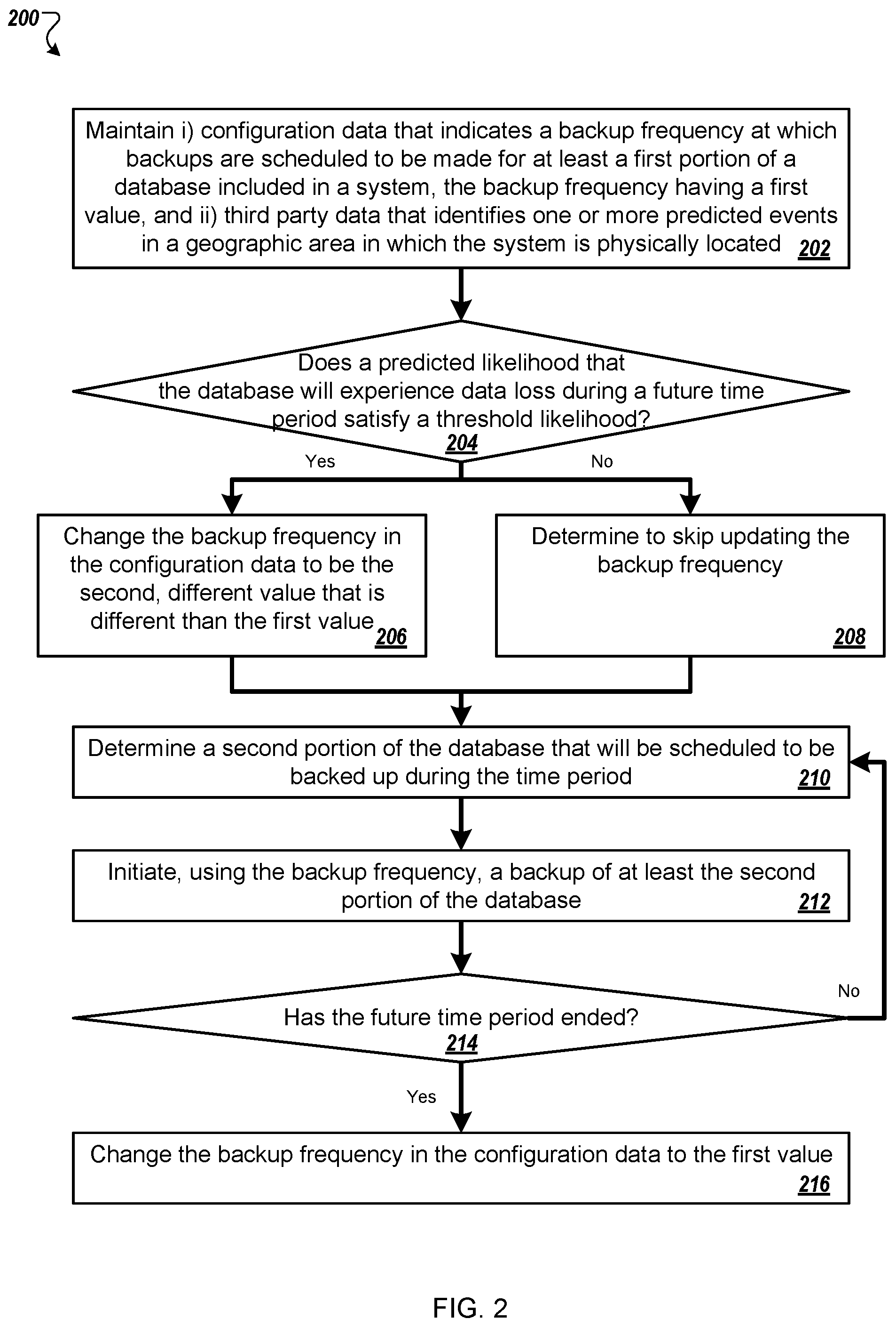 Patent US12353295 Figure 2 – Selective high frequency backup