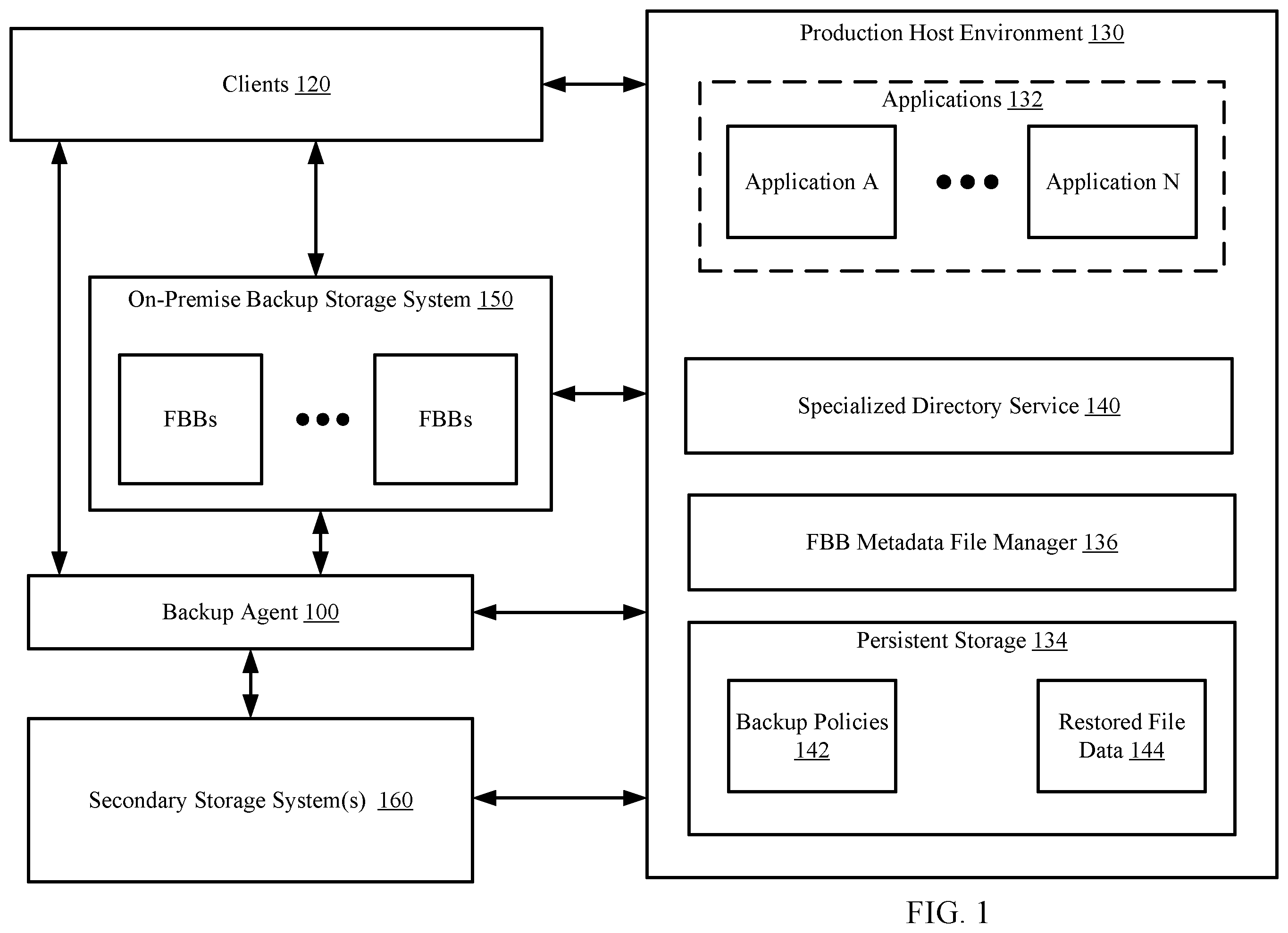 Patent US12353296 Figure 1 – Conceptualizing sub-assets of file based backups based on directory service of the assets