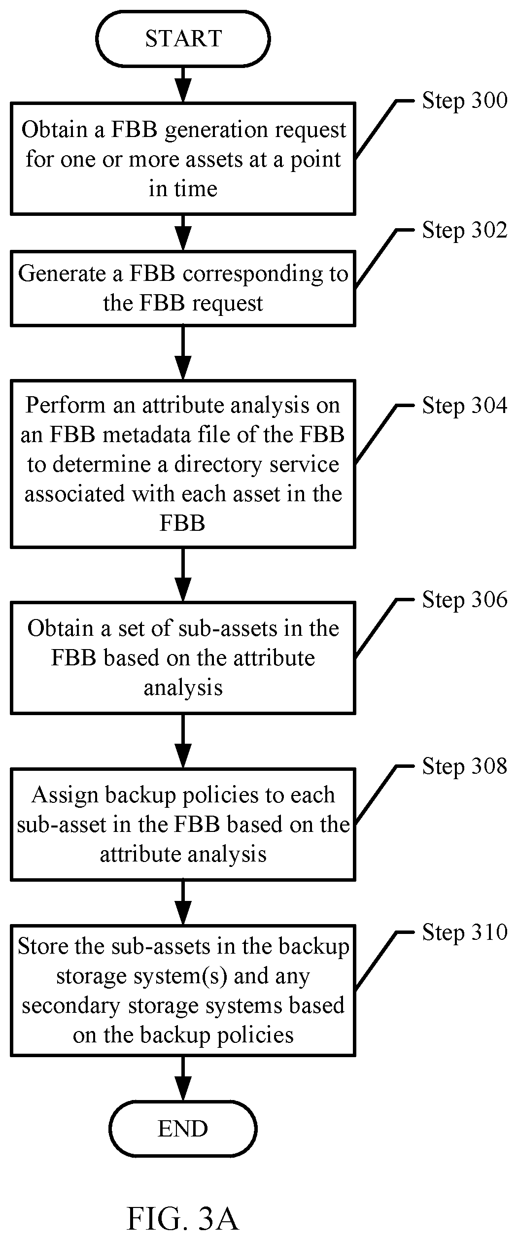 Patent US12353296 Figure 3 – Conceptualizing sub-assets of file based backups based on directory service of the assets