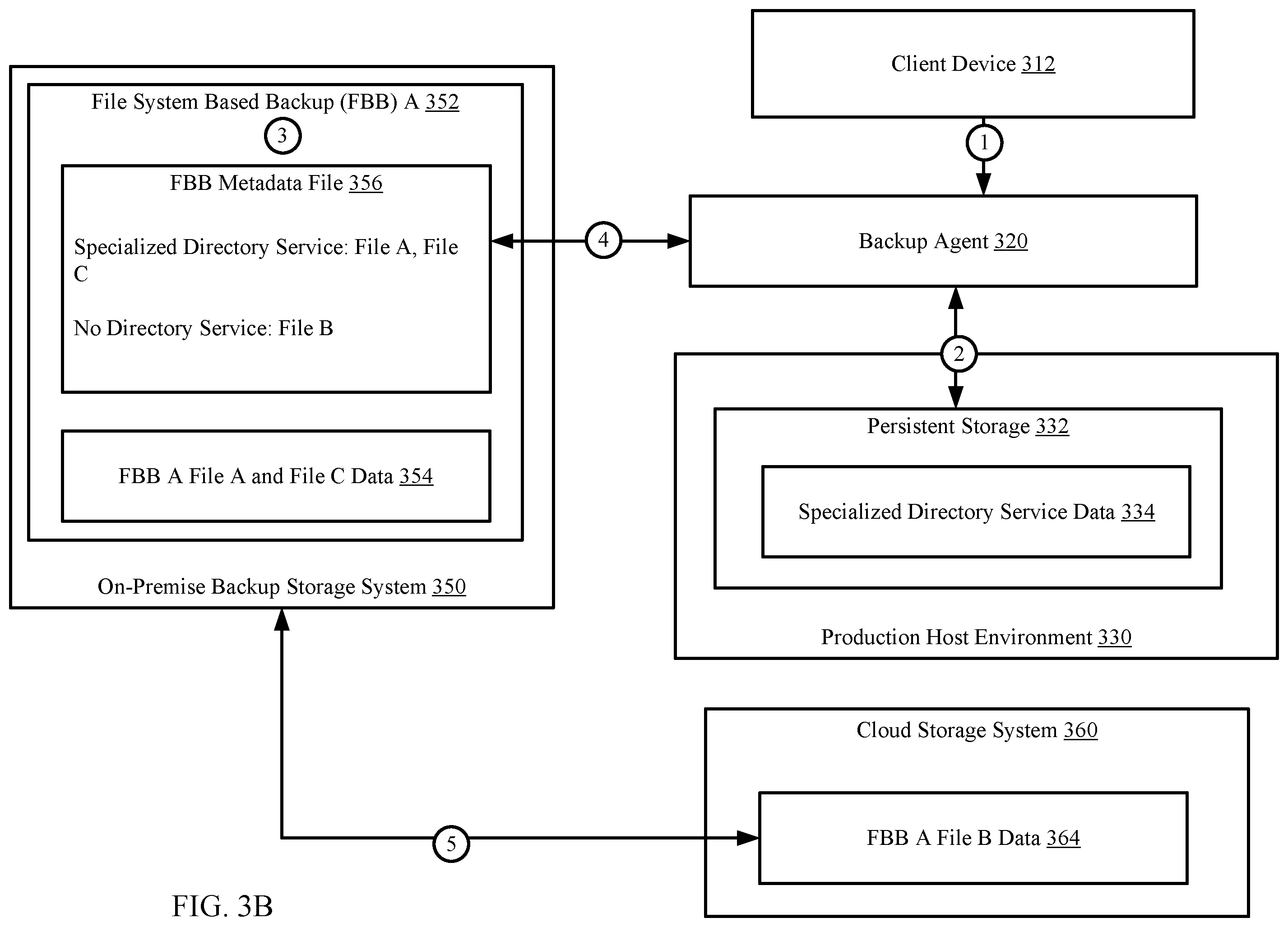 Patent US12353296 Figure 4 – Conceptualizing sub-assets of file based backups based on directory service of the assets