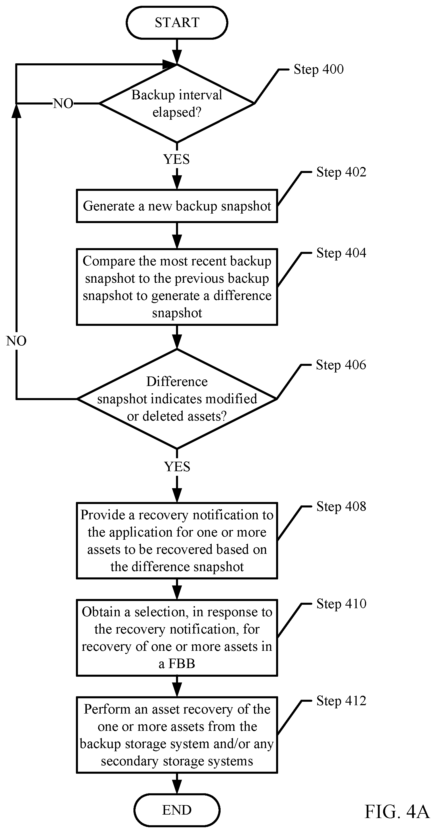 Patent US12353296 Figure 5 – Conceptualizing sub-assets of file based backups based on directory service of the assets