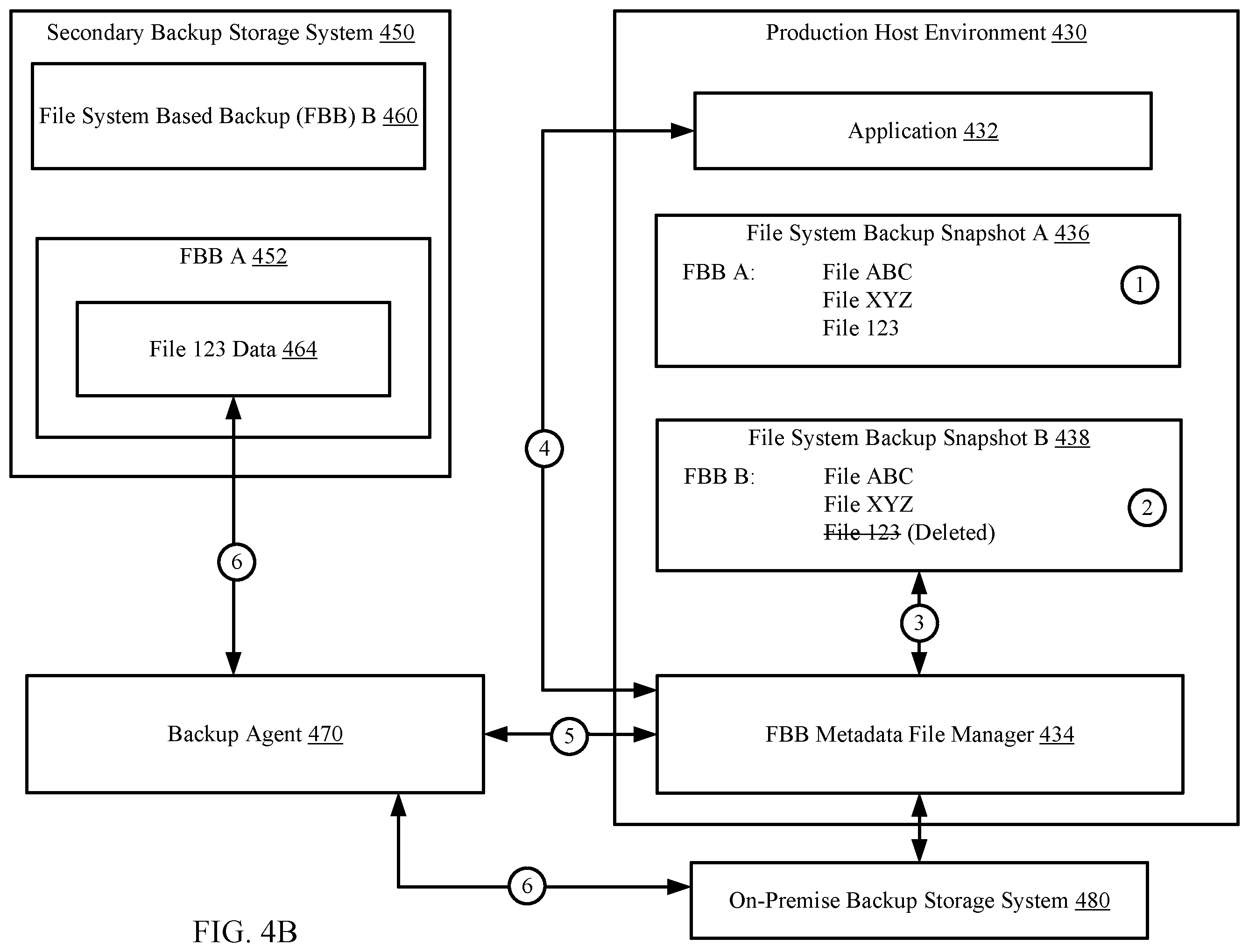 Patent US12353296 Figure 6 – Conceptualizing sub-assets of file based backups based on directory service of the assets