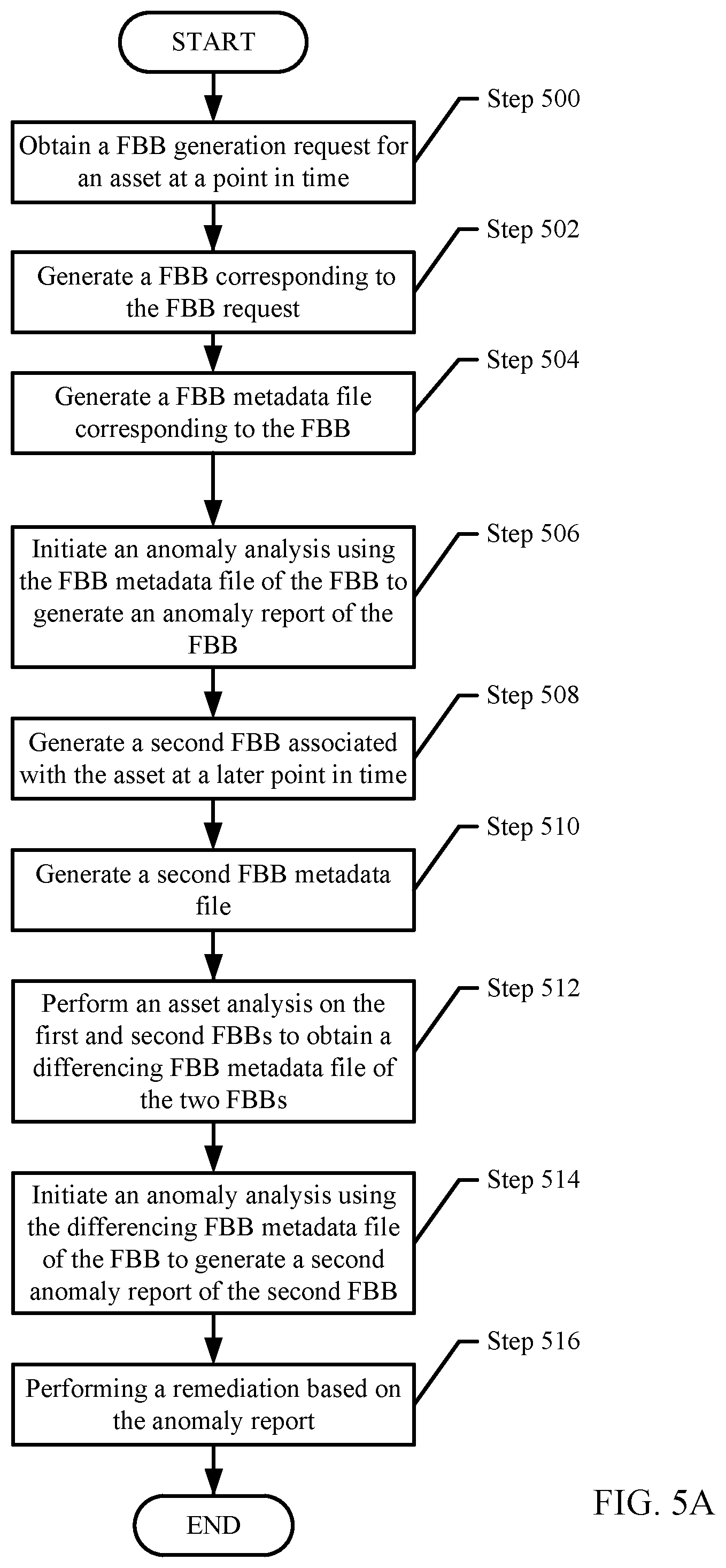 Patent US12353296 Figure 7 – Conceptualizing sub-assets of file based backups based on directory service of the assets