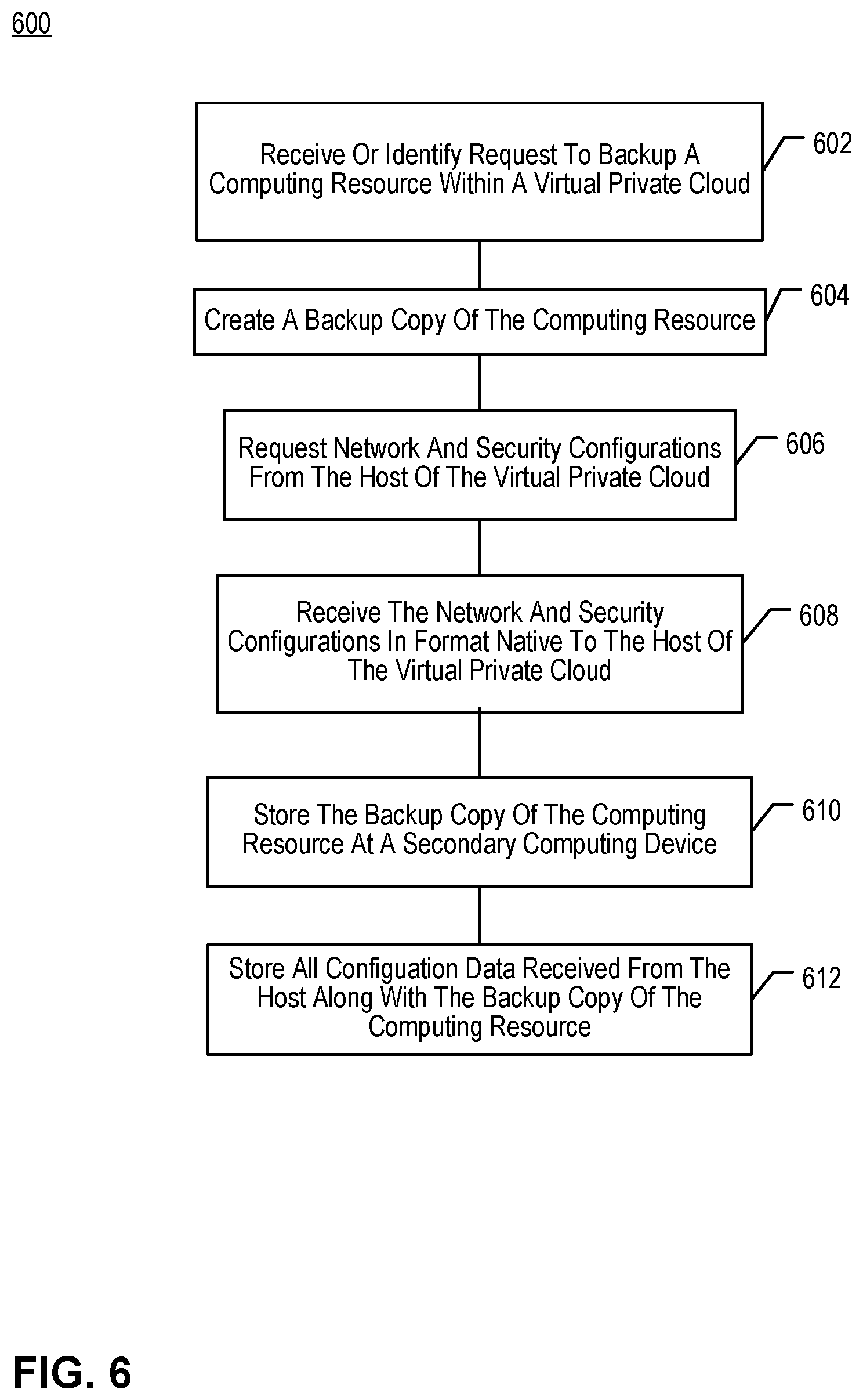 Patent US12353297 Figure 14 – Protection of virtual private cloud configurations