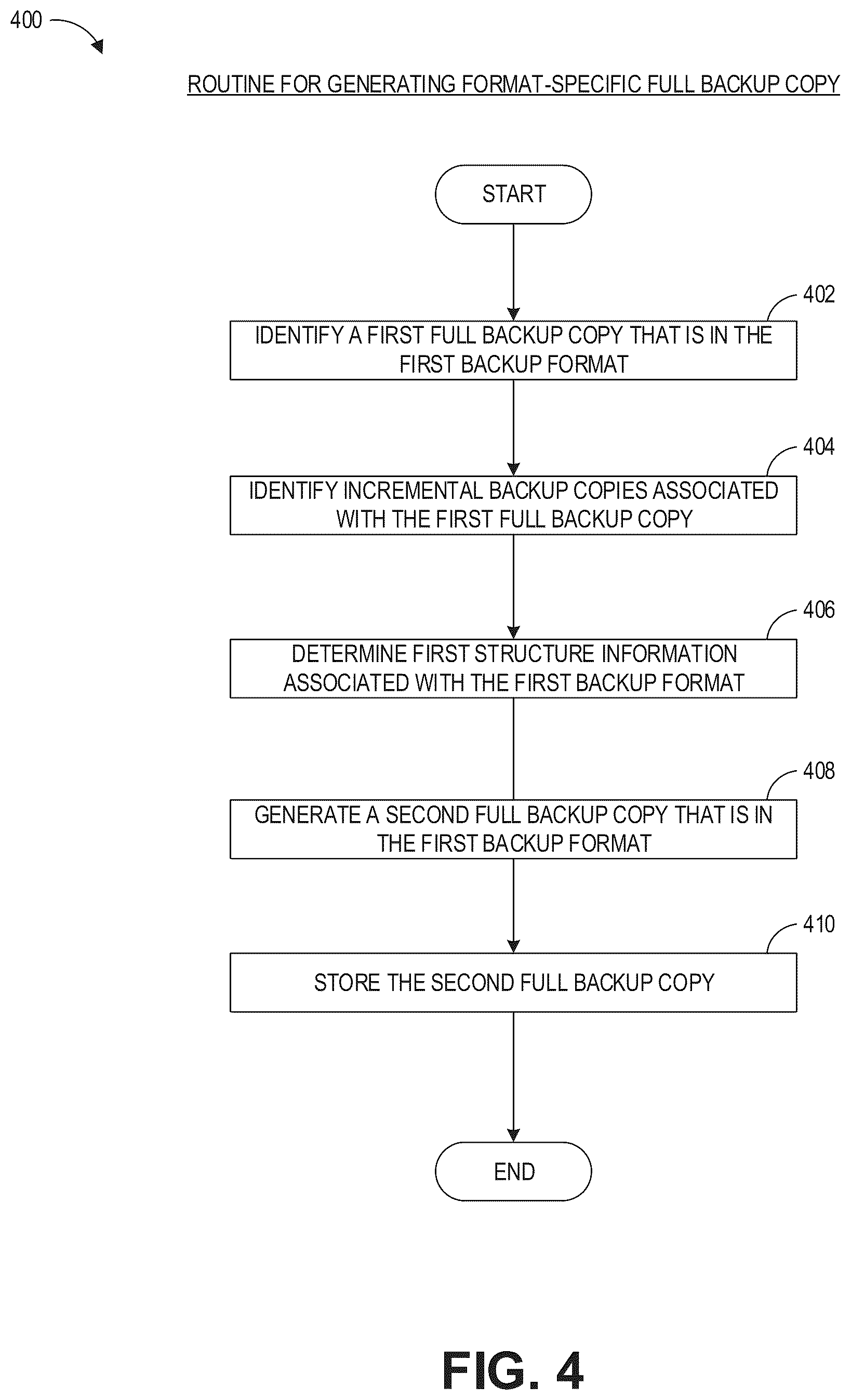 Patent US12353298 Figure 12 – Synthesizing format-specific full backup images