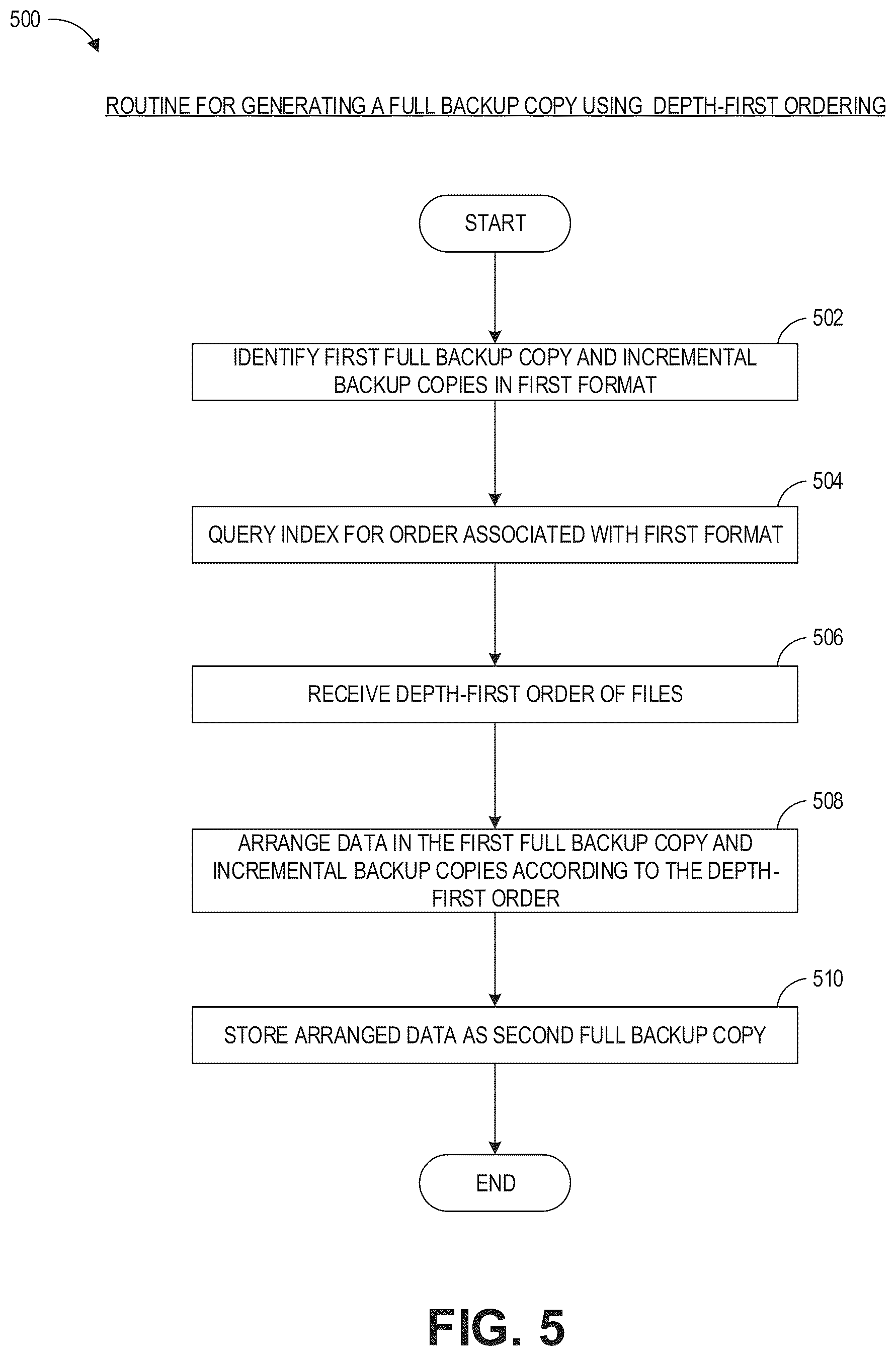 Patent US12353298 Figure 13 – Synthesizing format-specific full backup images