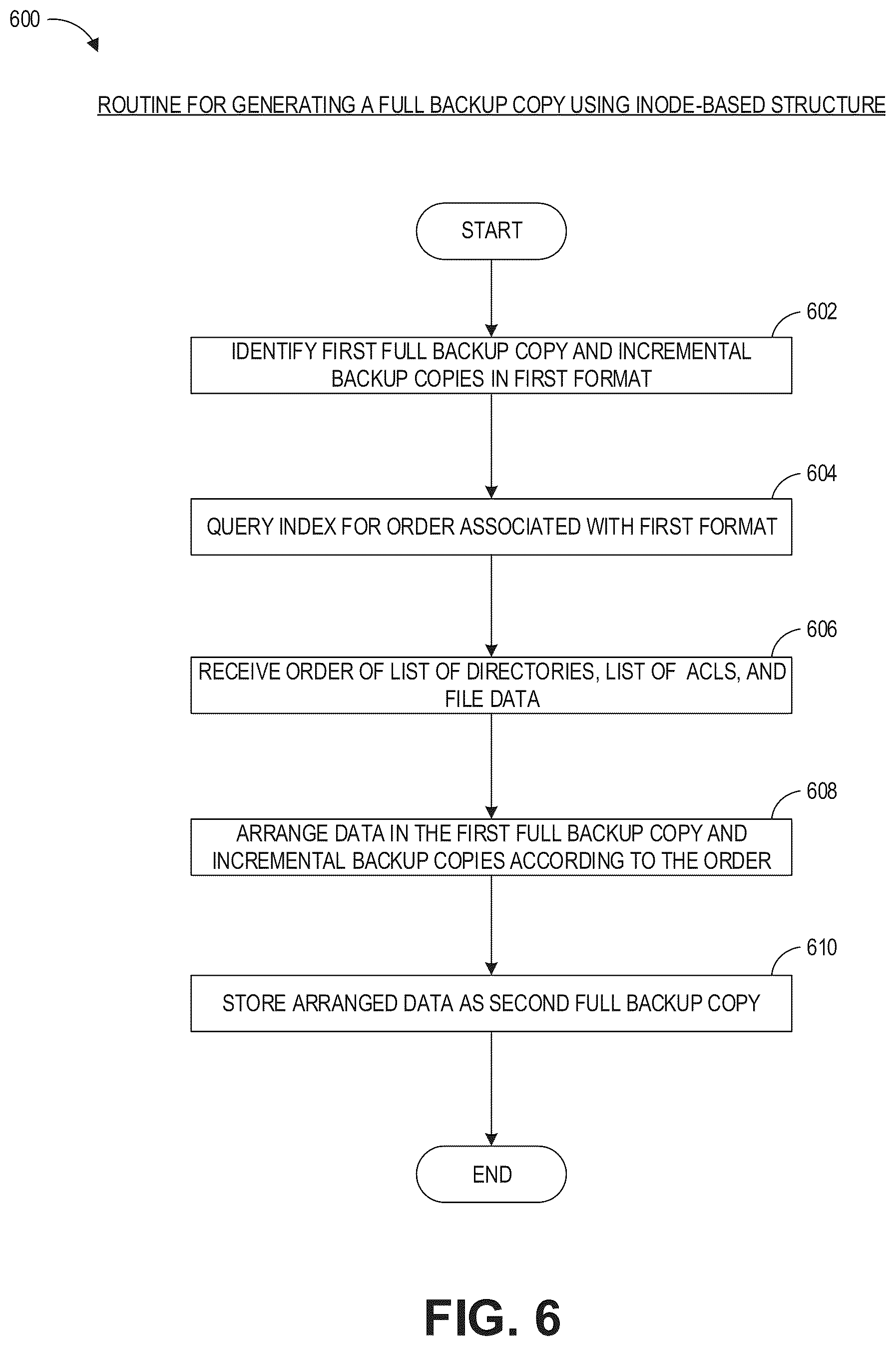 Patent US12353298 Figure 14 – Synthesizing format-specific full backup images