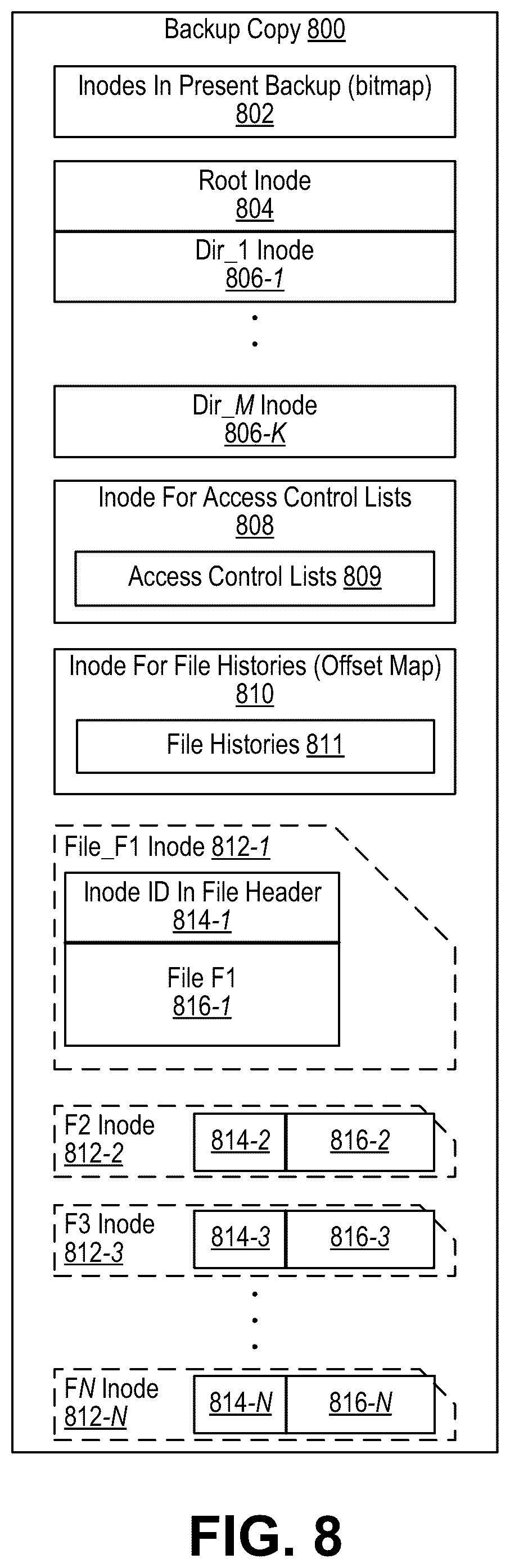 Patent US12353298 Figure 16 – Synthesizing format-specific full backup images