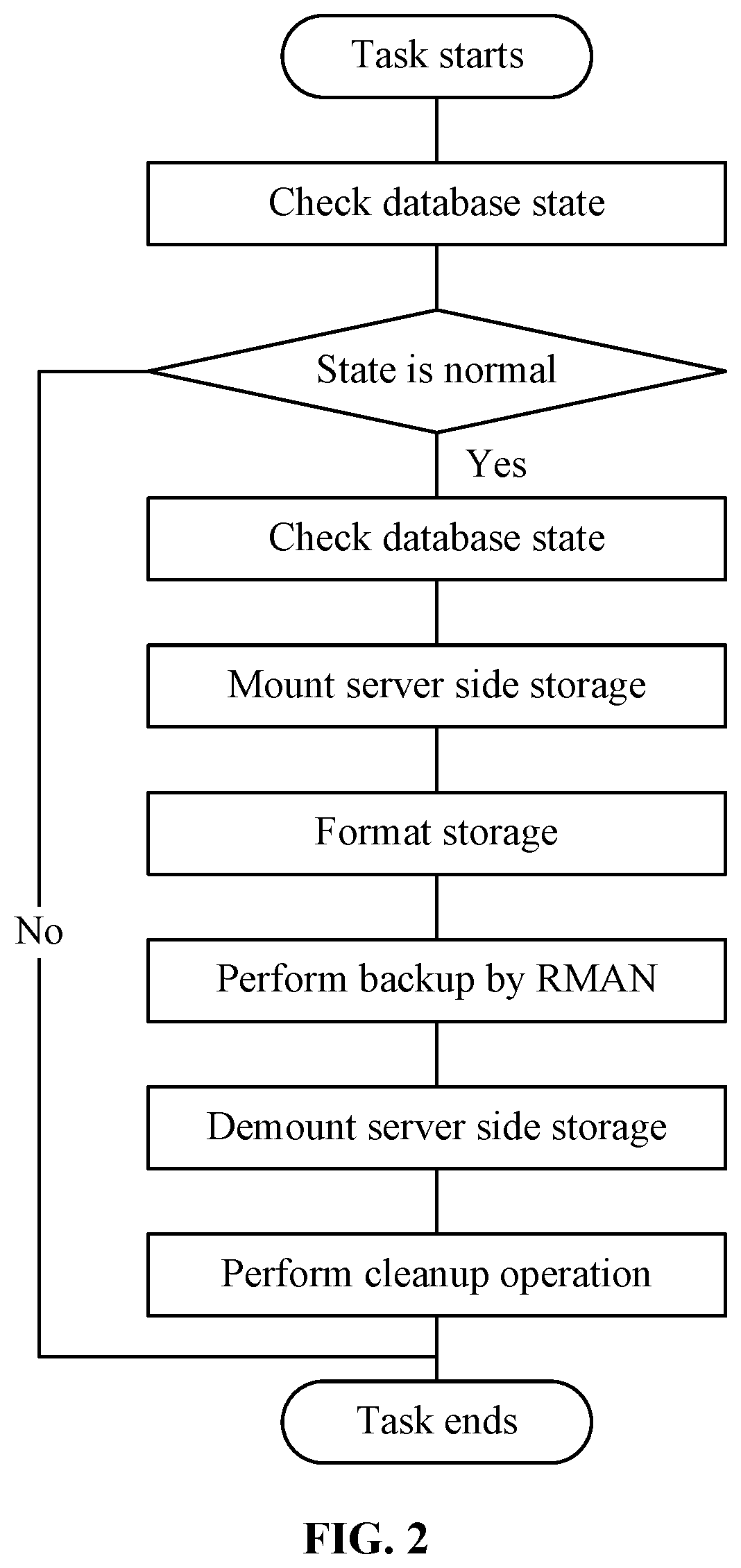 Patent US12353299 Figure 2 – Backup recovery system and method for oracle database