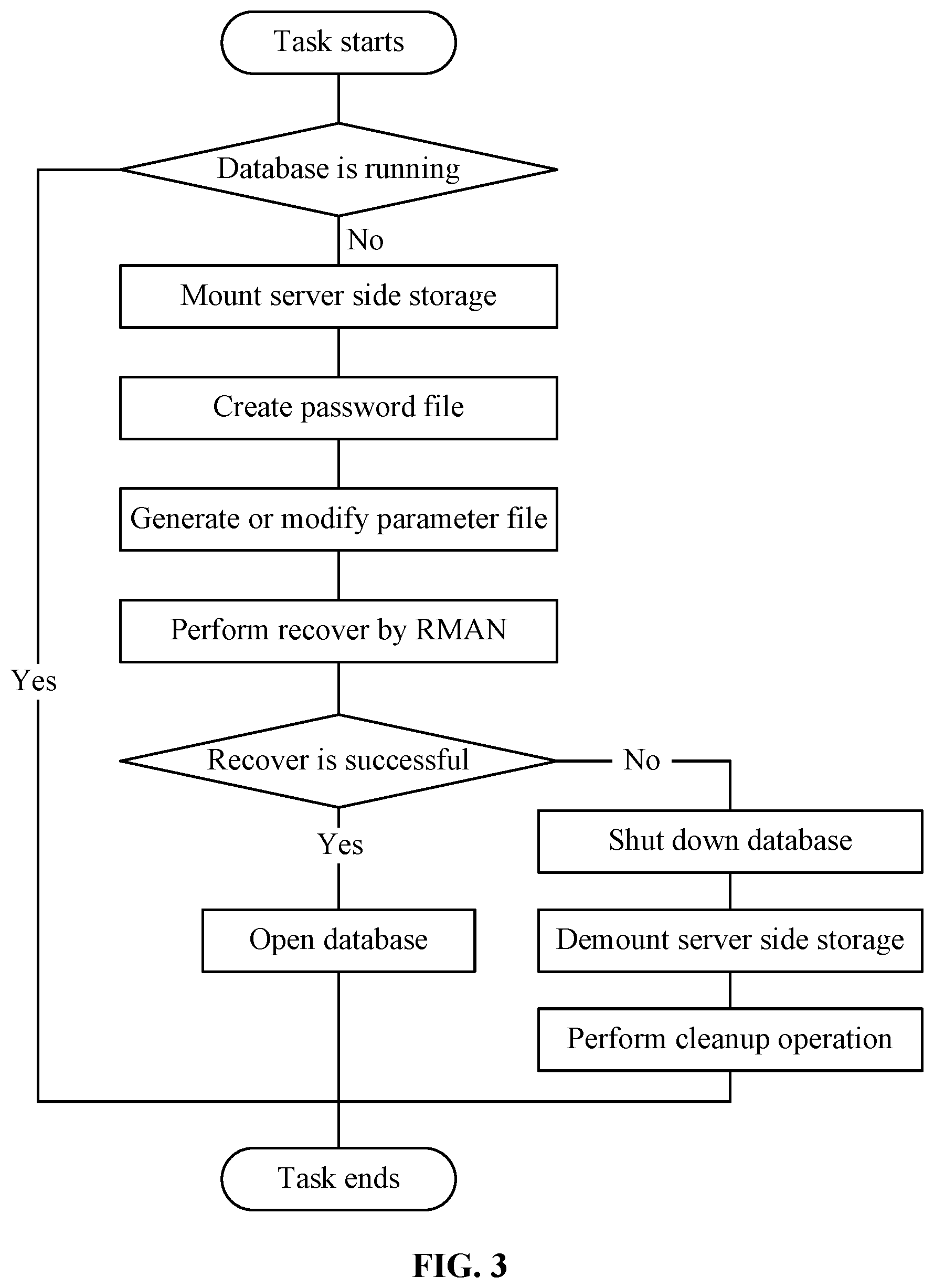 Patent US12353299 Figure 3 – Backup recovery system and method for oracle database