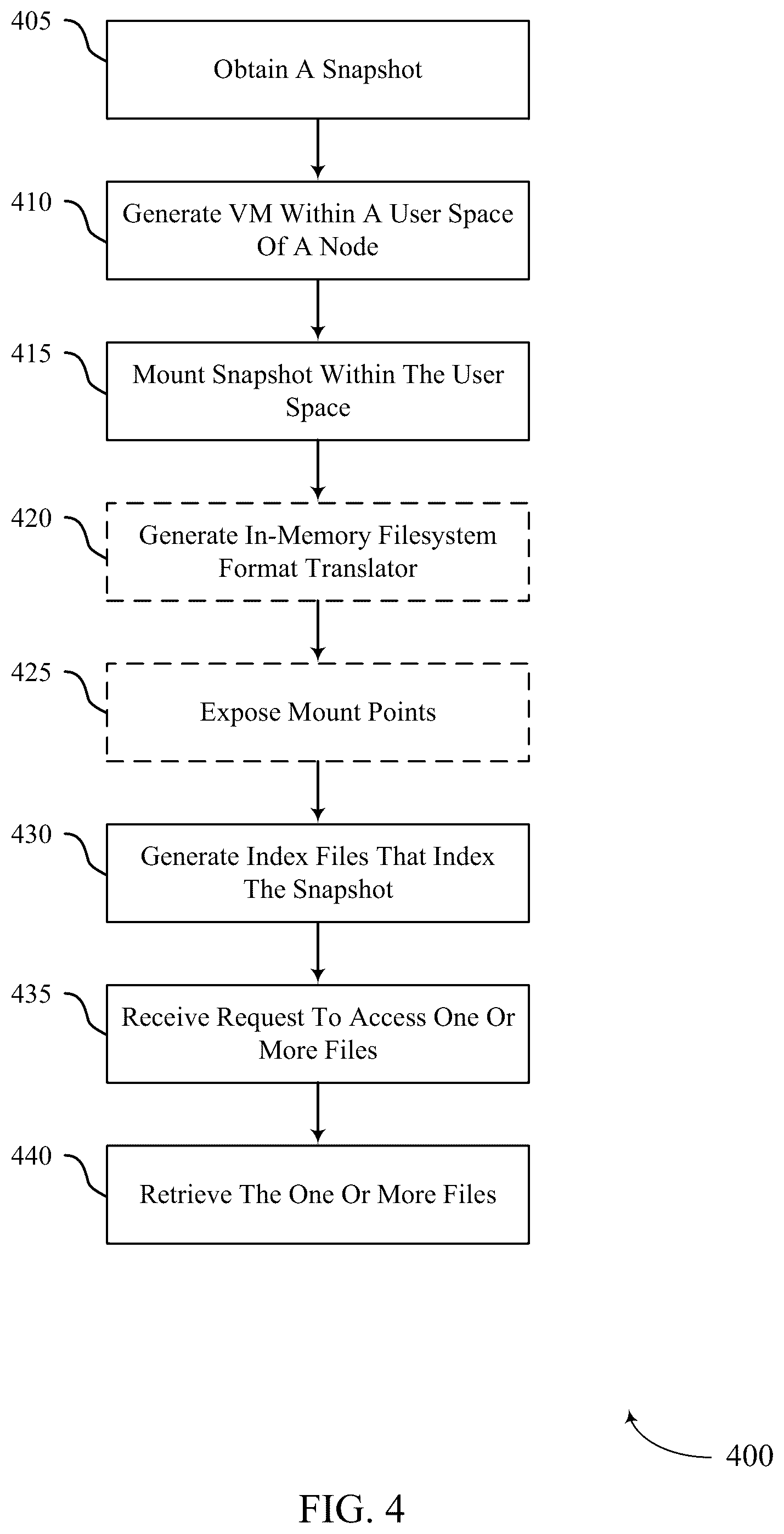Patent US12353300 Figure 4 – Filesystem recovery and indexing within a user space