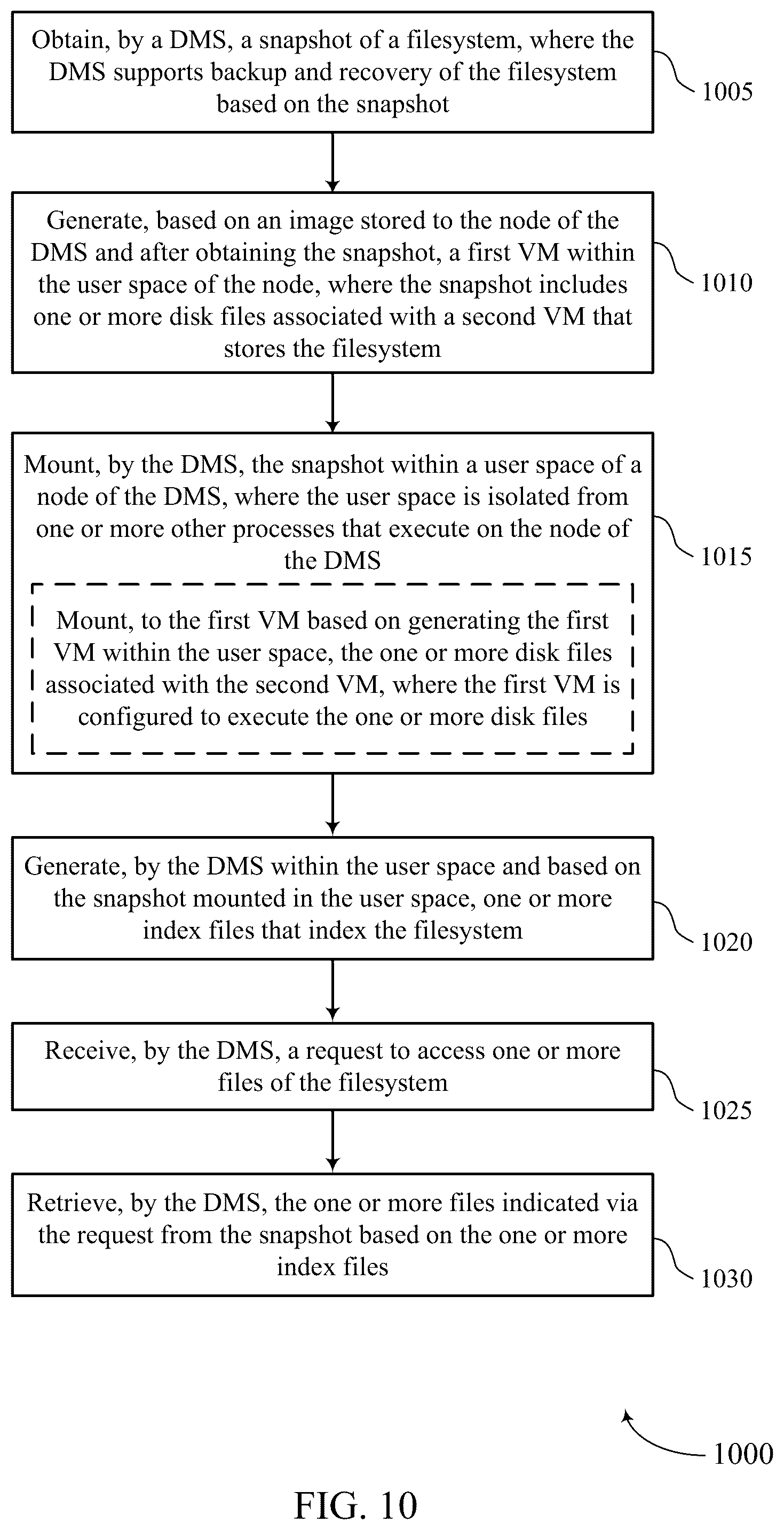 Patent US12353300 Figure 10 – Filesystem recovery and indexing within a user space
