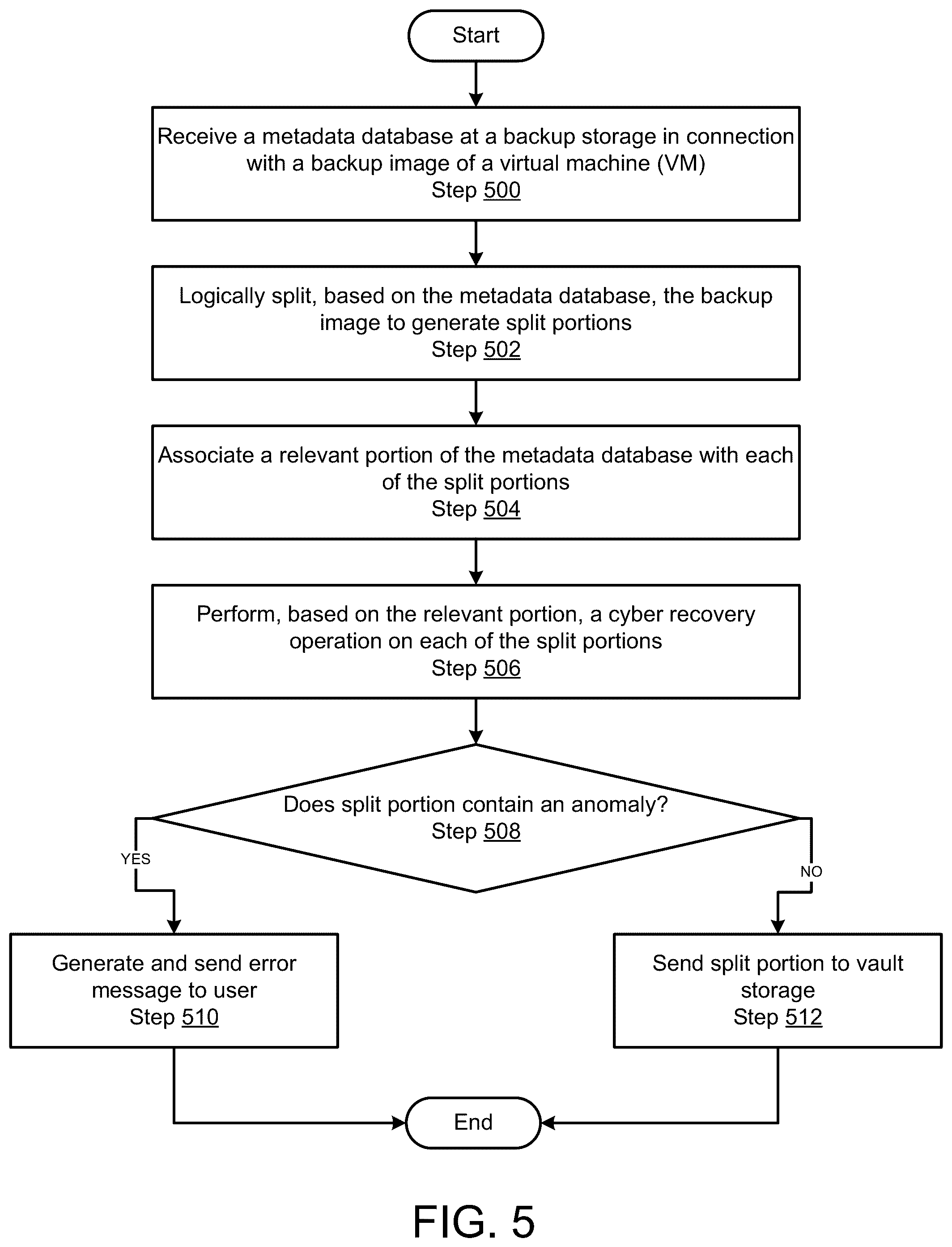 Patent US12353301 Figure 5 – Splitting image backups into sub-images